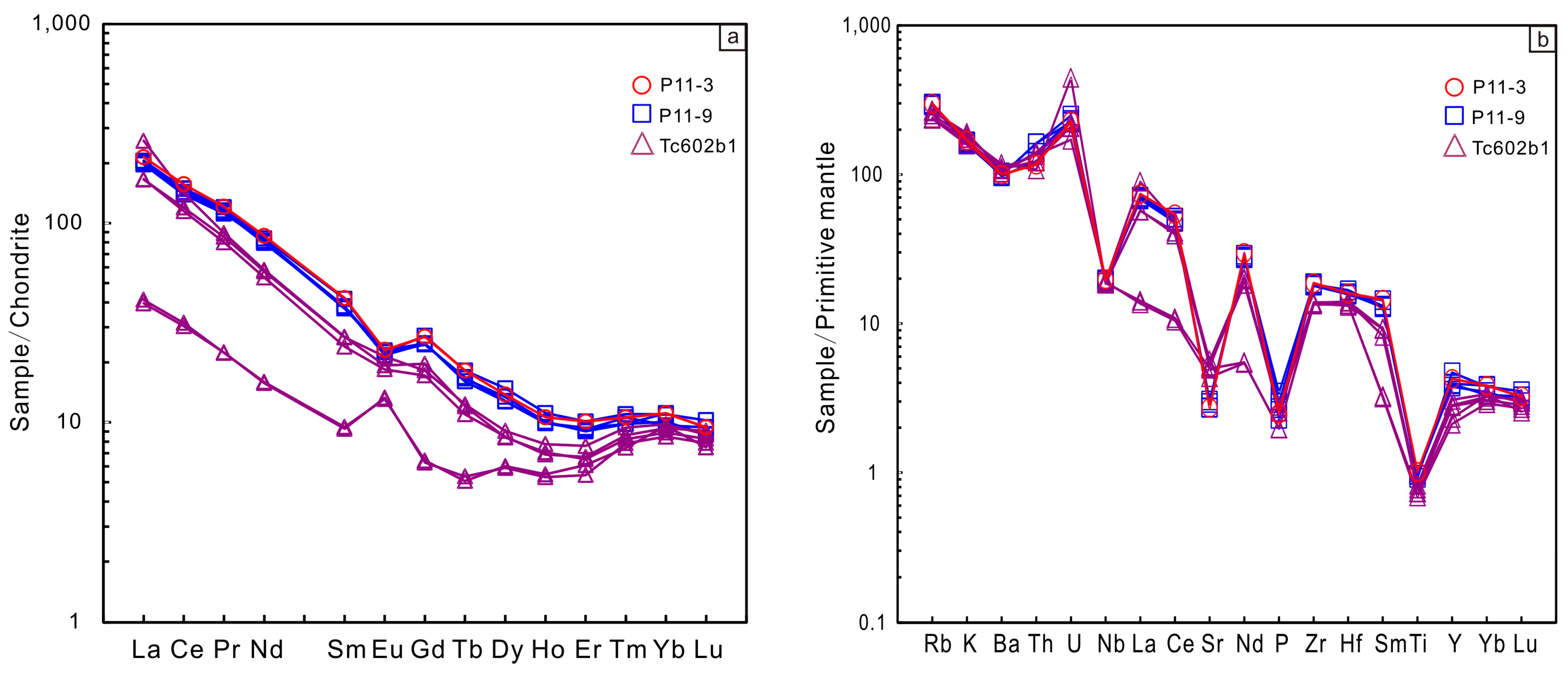 Minerals 16 00166 g006 Minerals 16 00166 g006