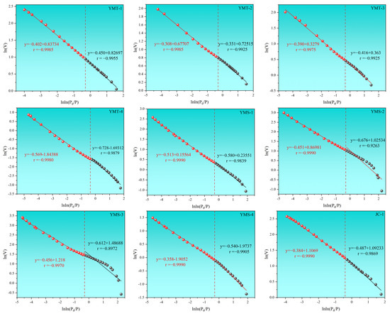 Minerals 16 00170 g009a Minerals 16 00170 g009a