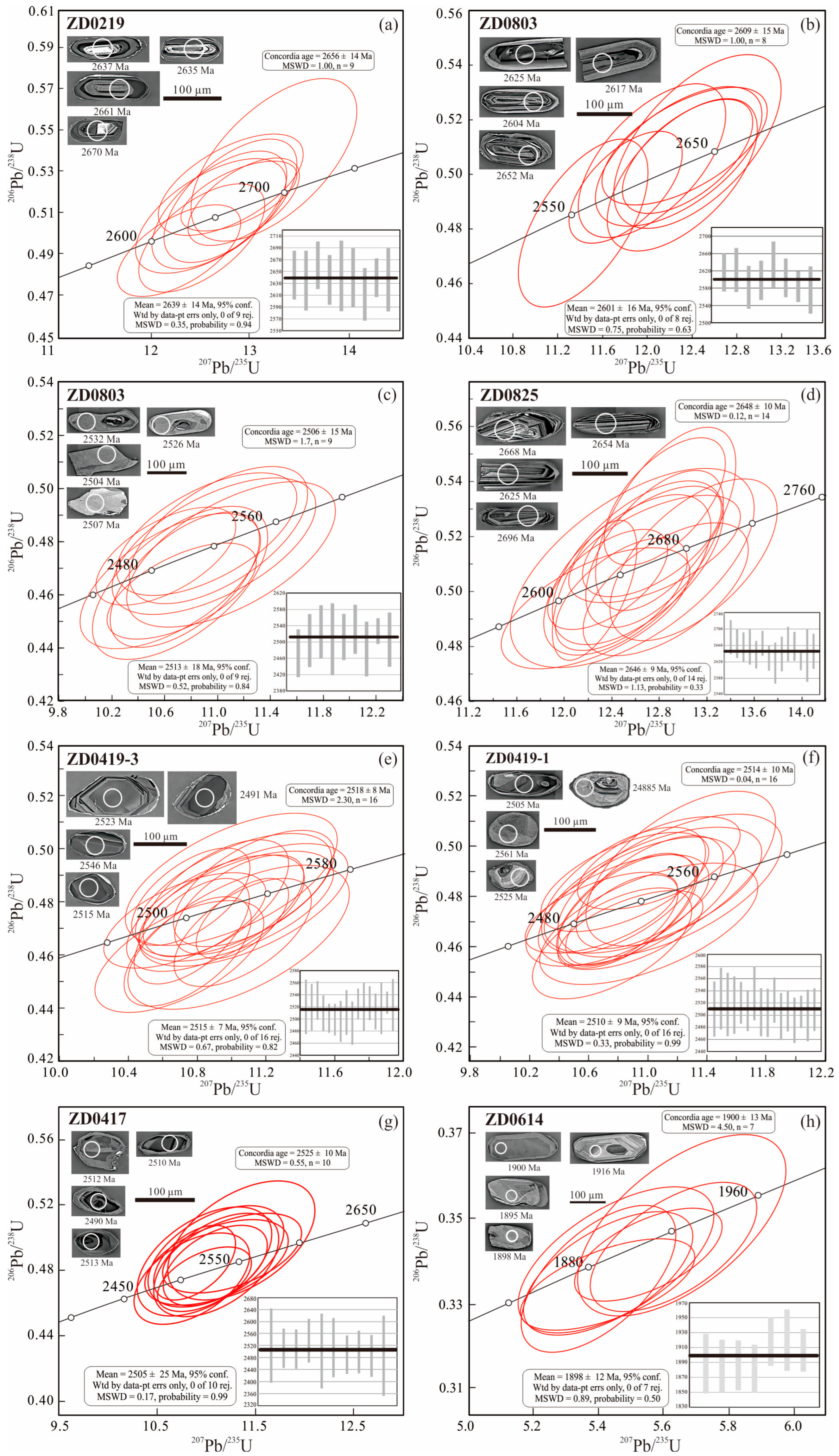 Minerals 16 00189 g006