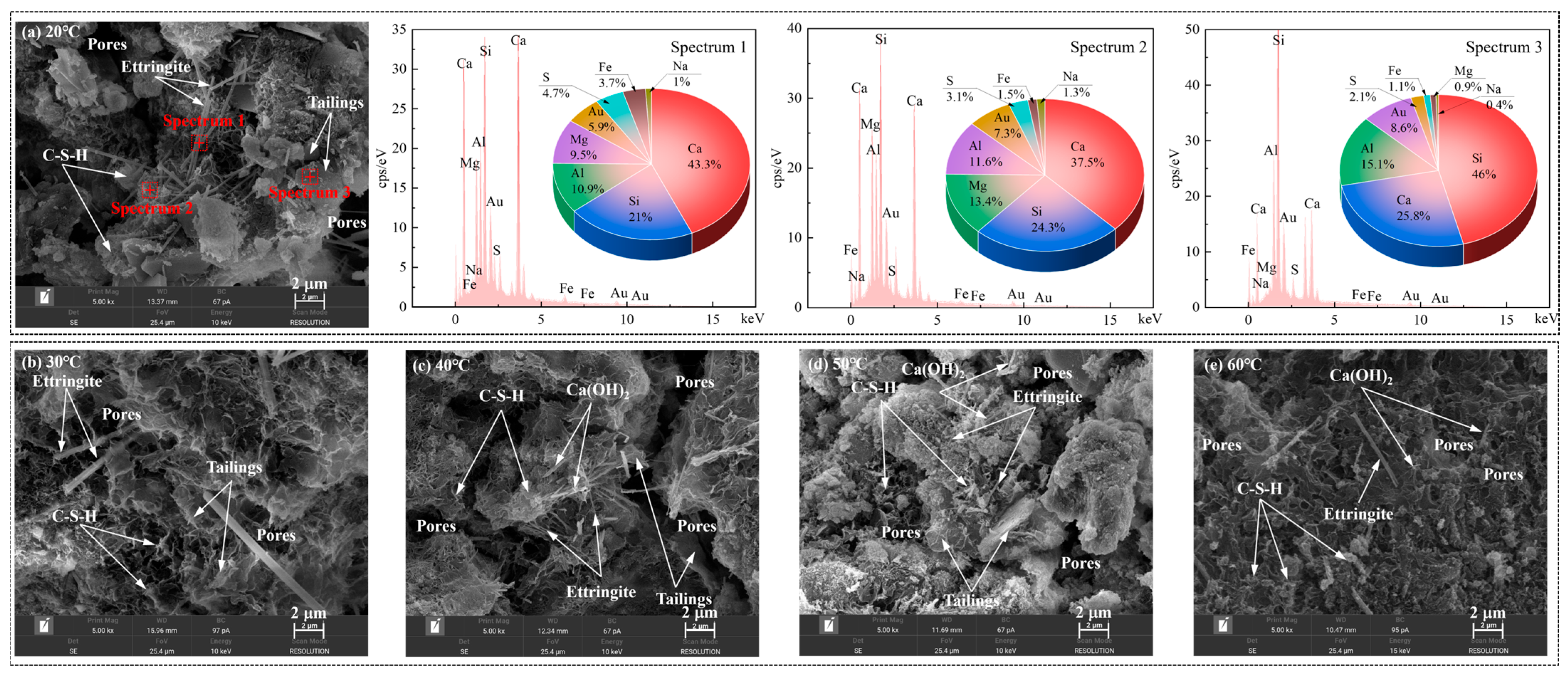 Minerals 16 00193 g009 Minerals 16 00193 g009