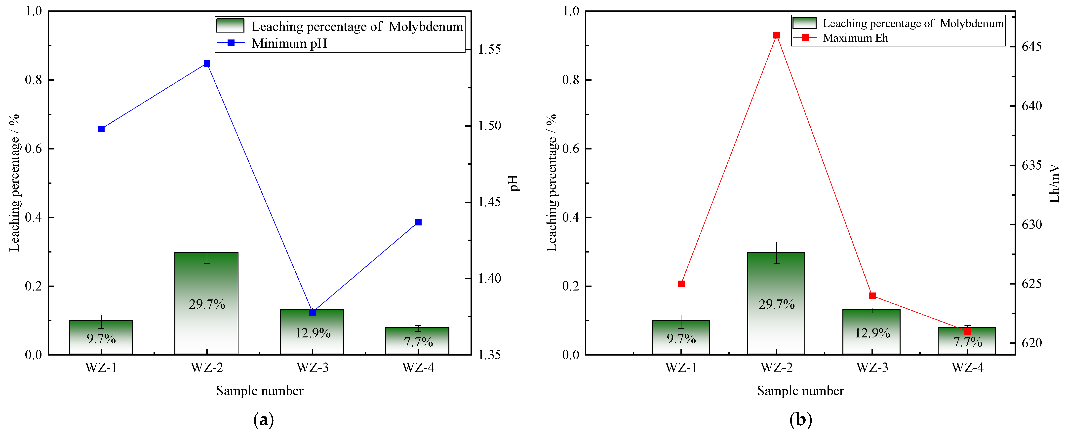 Minerals 16 00197 g007 Minerals 16 00197 g007