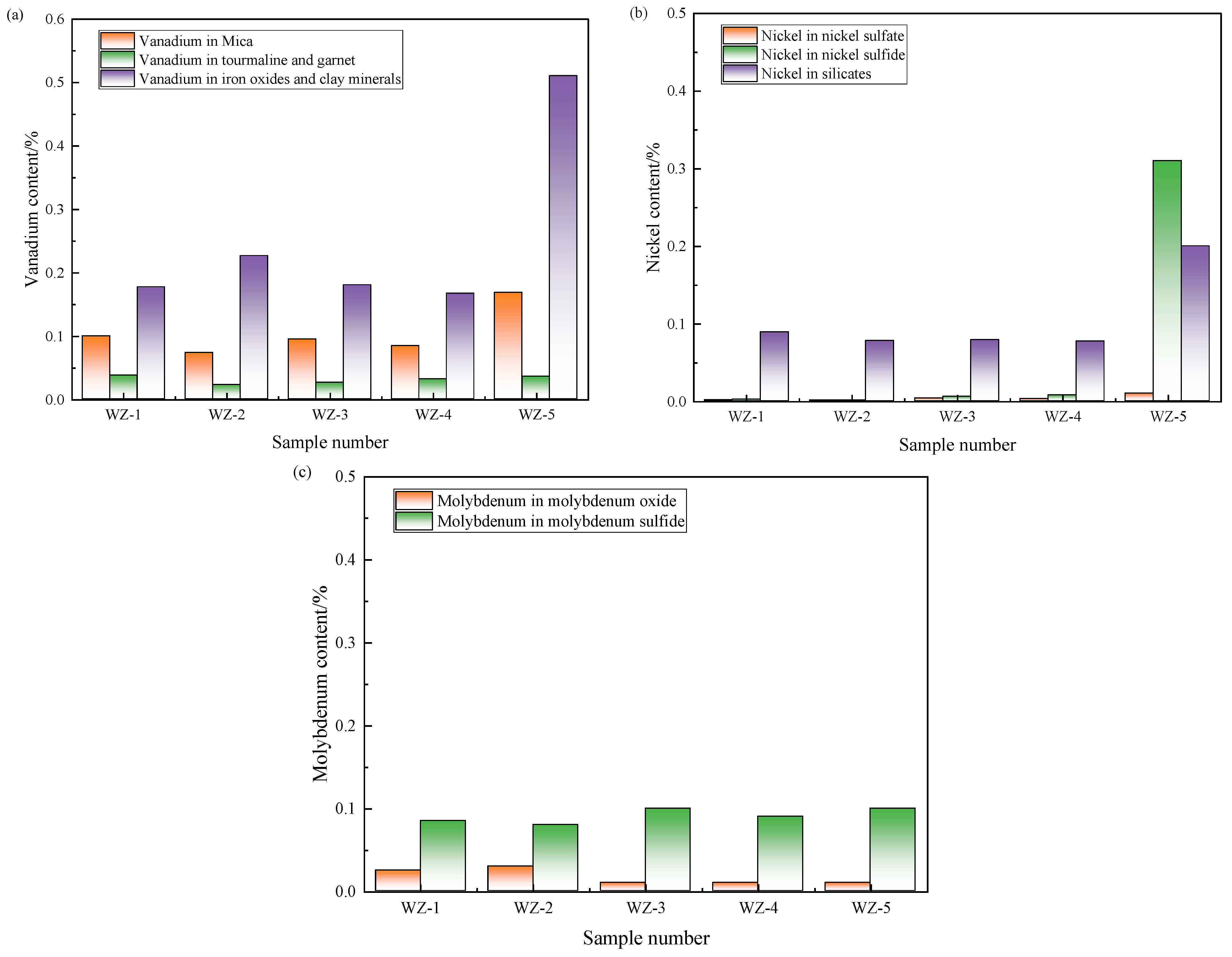 Minerals 16 00197 g008 Minerals 16 00197 g008