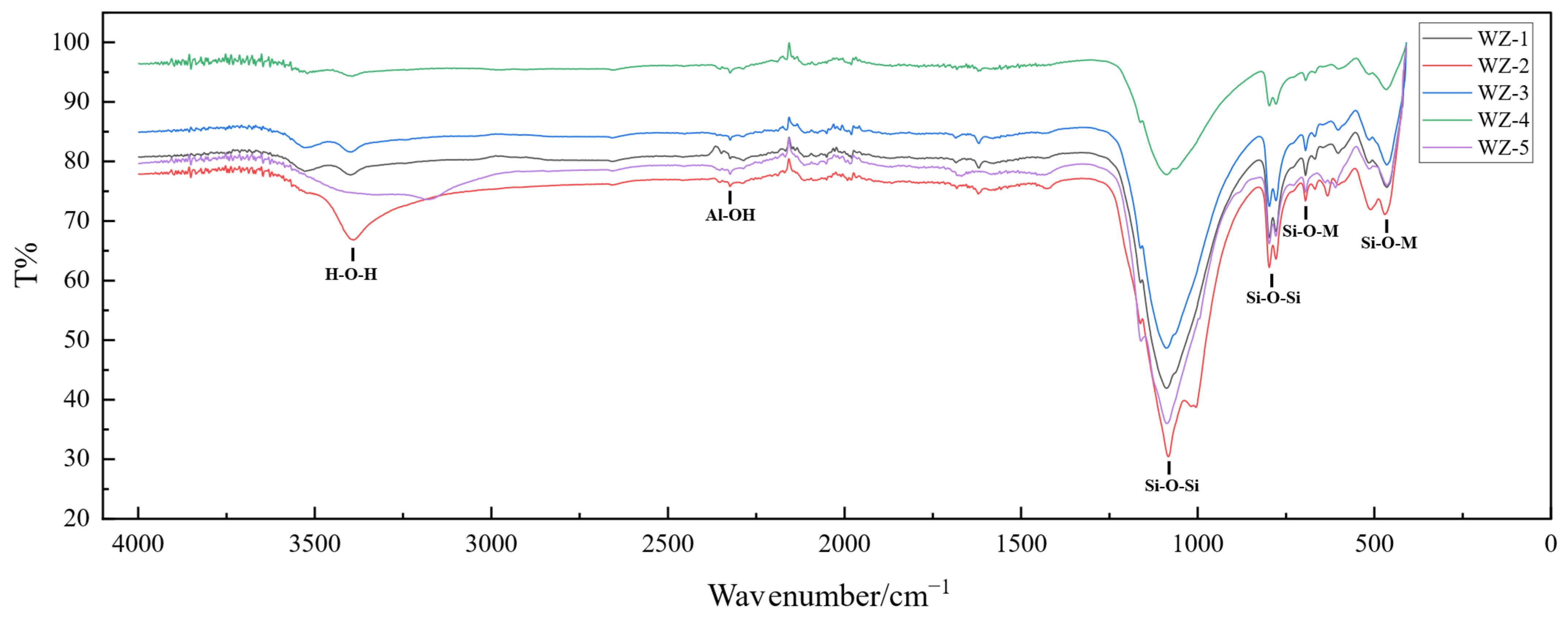 Minerals 16 00197 g014 Minerals 16 00197 g014