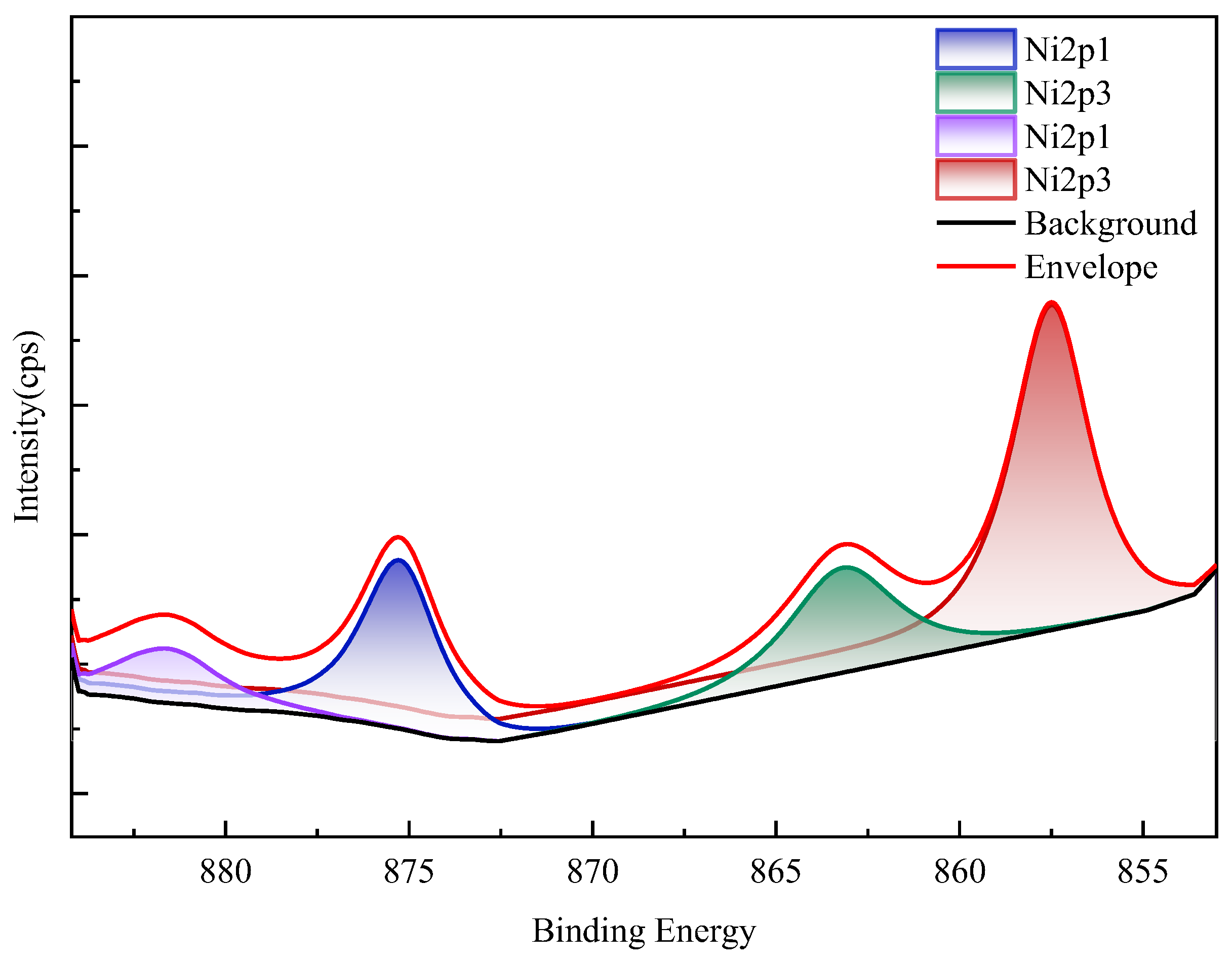 Minerals 16 00197 g016 Minerals 16 00197 g016