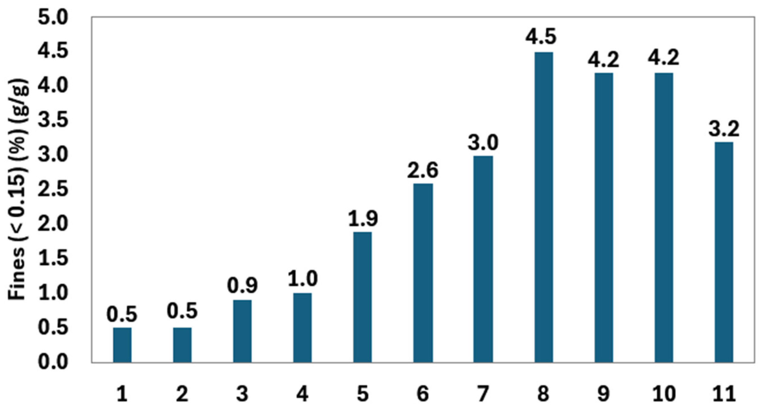 Minerals 16 00204 g002