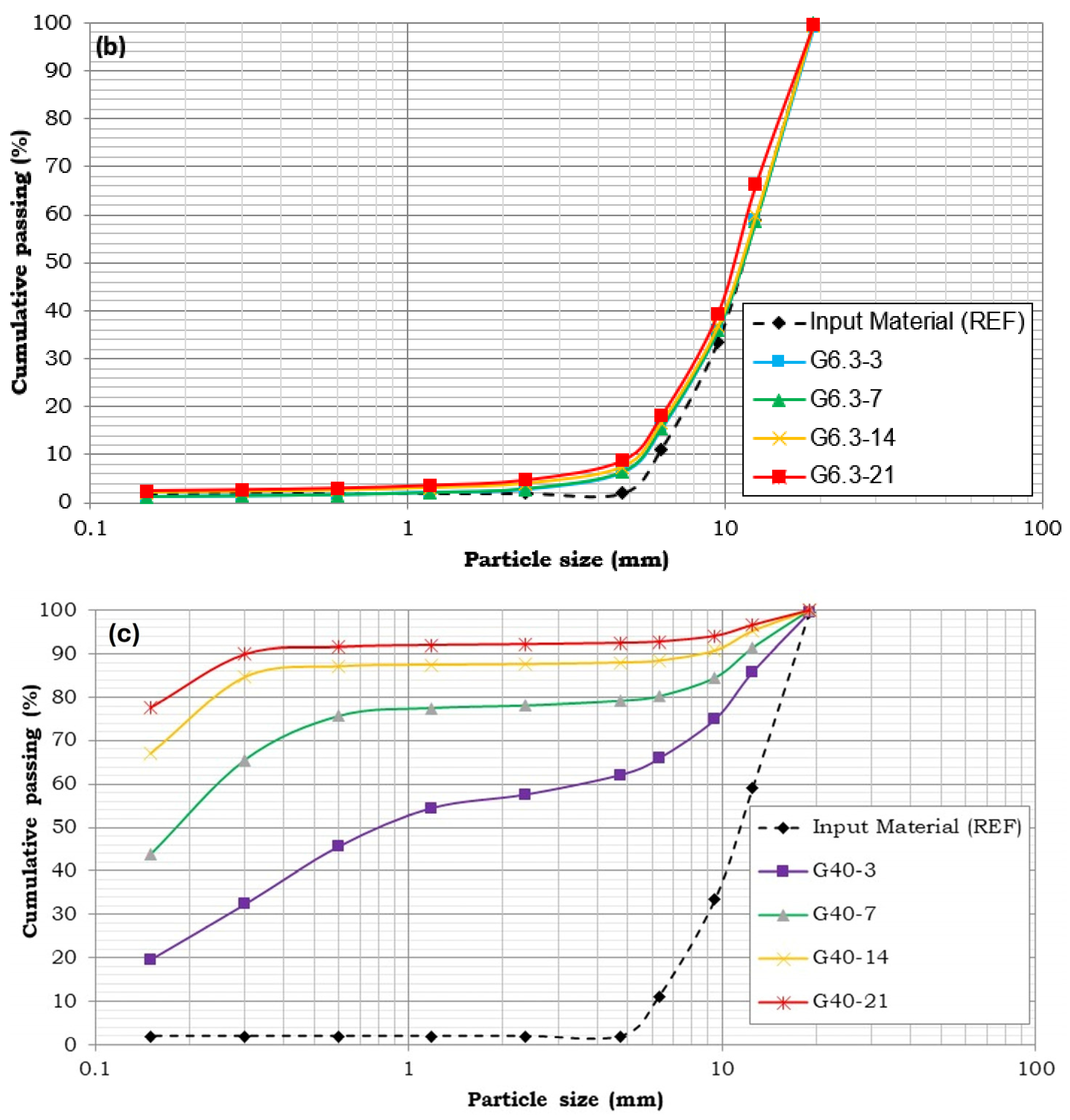 Minerals 16 00204 g003b