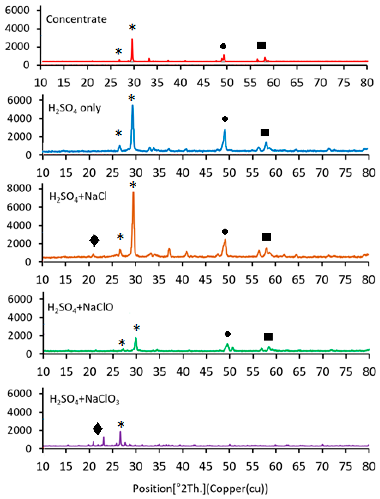 Minerals 16 00207 g006