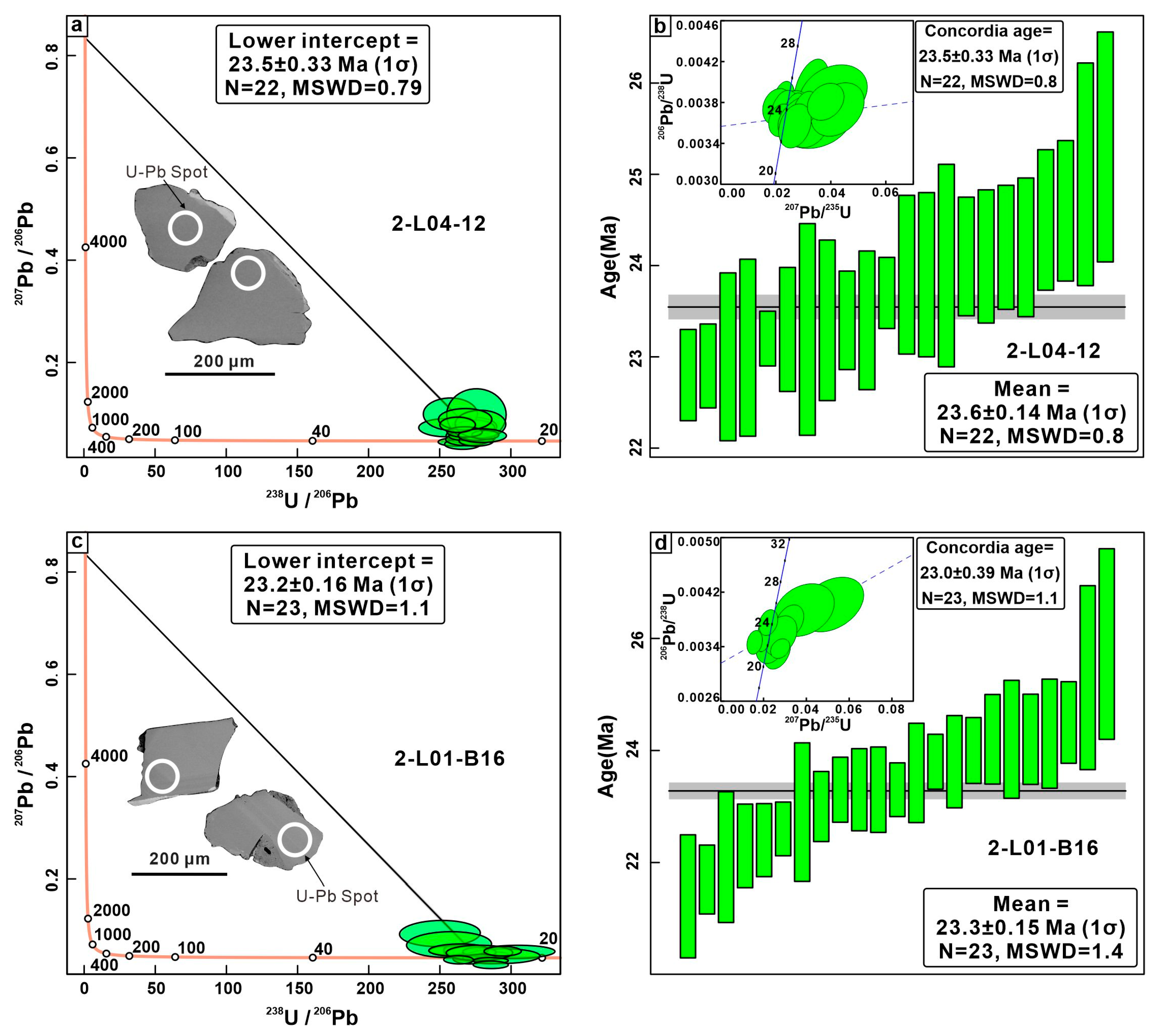 Minerals 16 00208 g007 Minerals 16 00208 g007