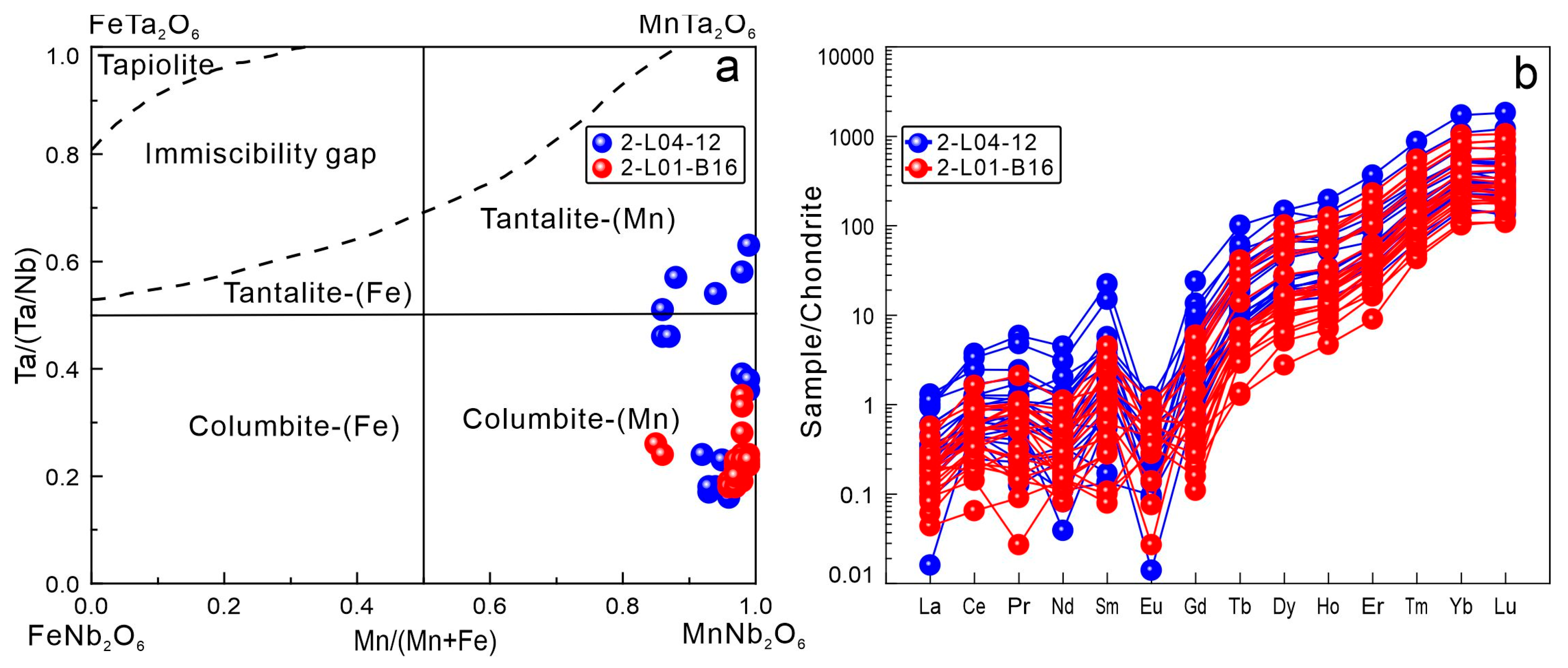 Minerals 16 00208 g008 Minerals 16 00208 g008