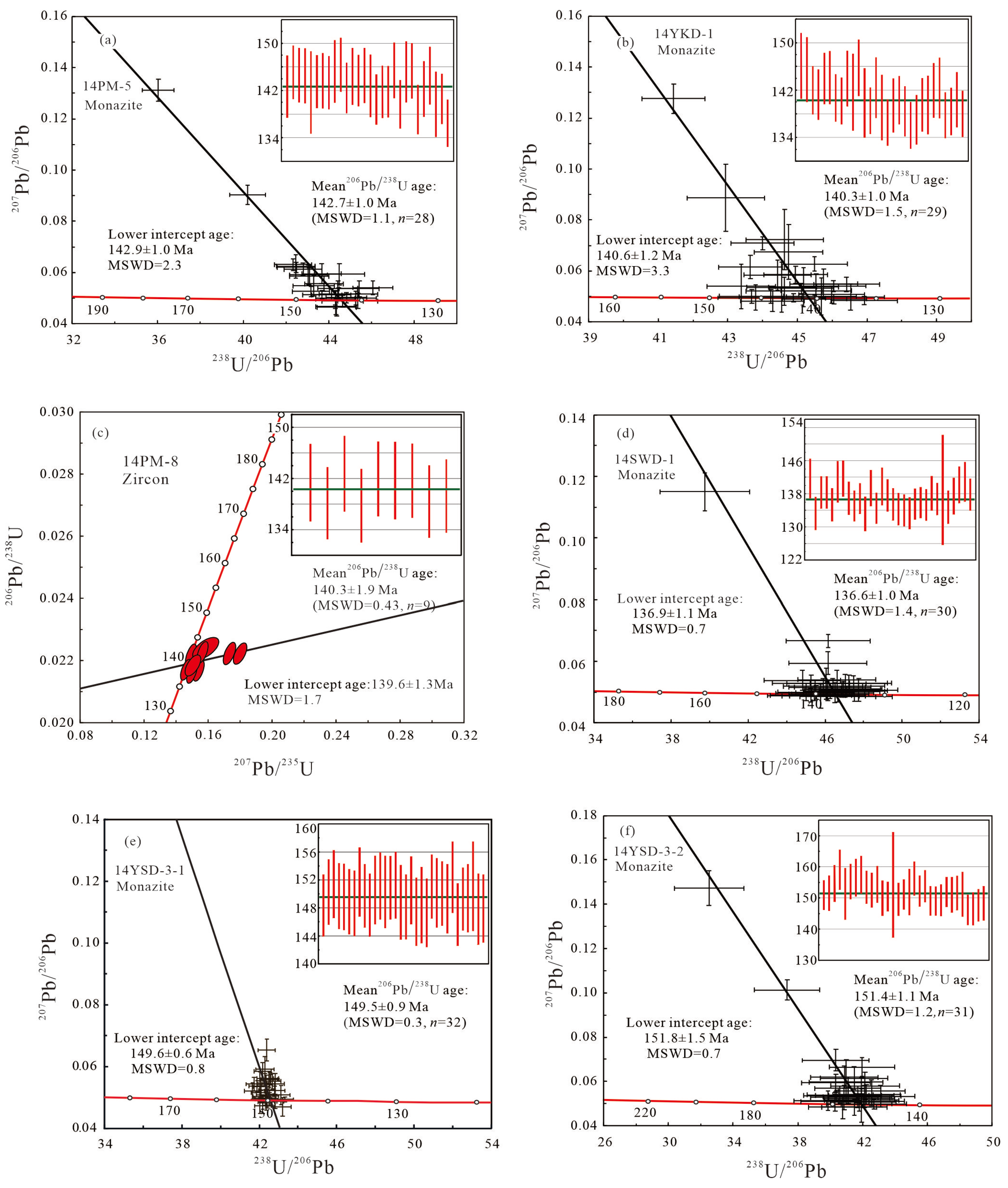 Minerals 16 00262 g006