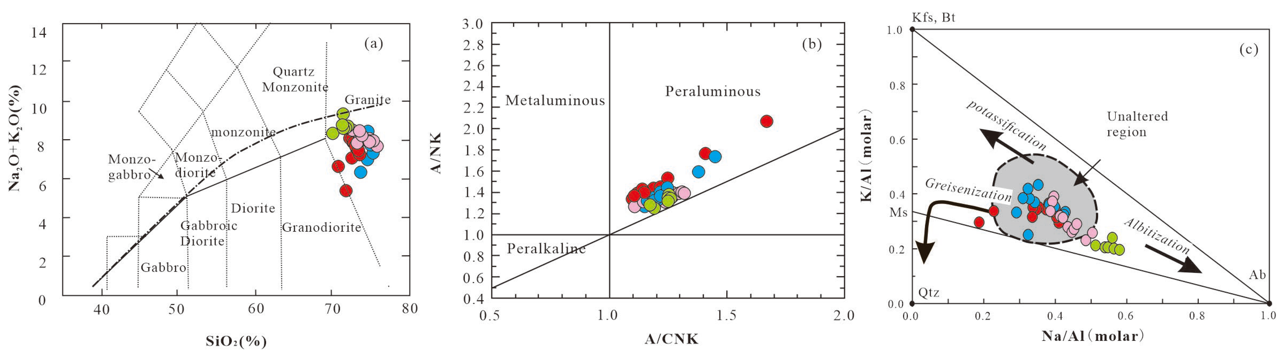 Minerals 16 00262 g009