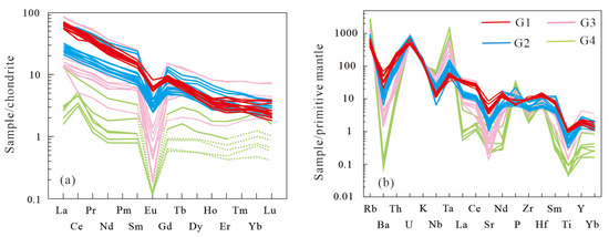 Minerals 16 00262 g010