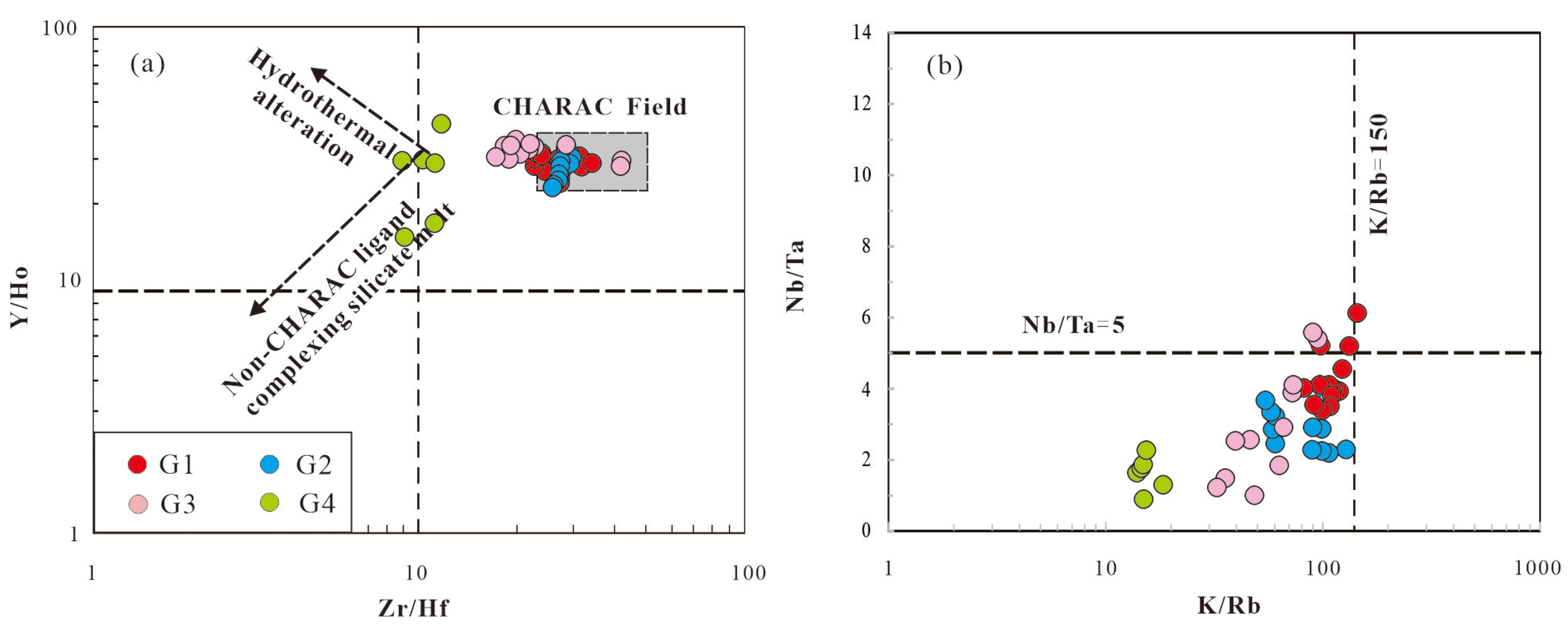 Minerals 16 00262 g012