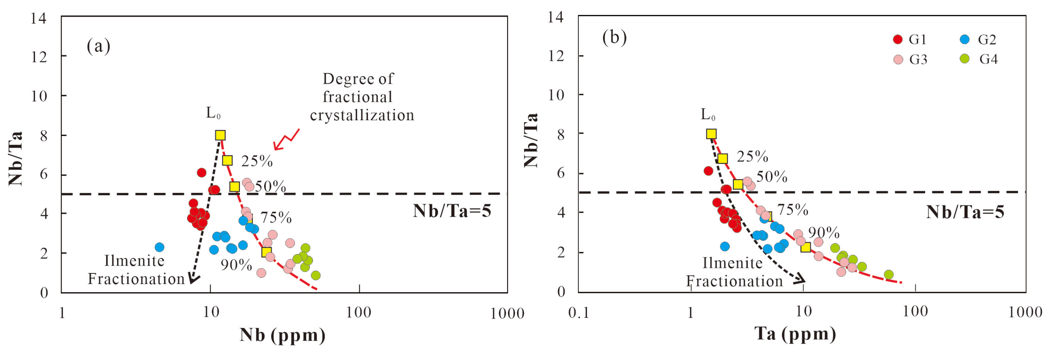 Minerals 16 00262 g019