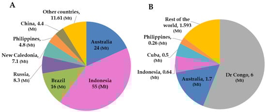 Minerals 16 00287 g001