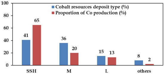 Minerals 16 00287 g003