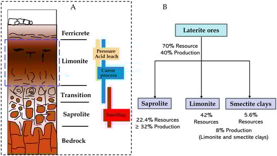 Minerals 16 00287 g005