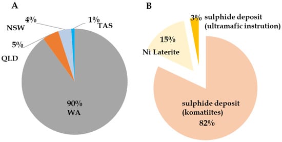 Minerals 16 00287 g007