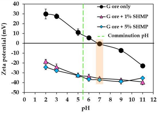 Minerals 16 00287 g010