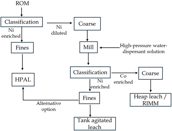 Minerals 16 00287 g011