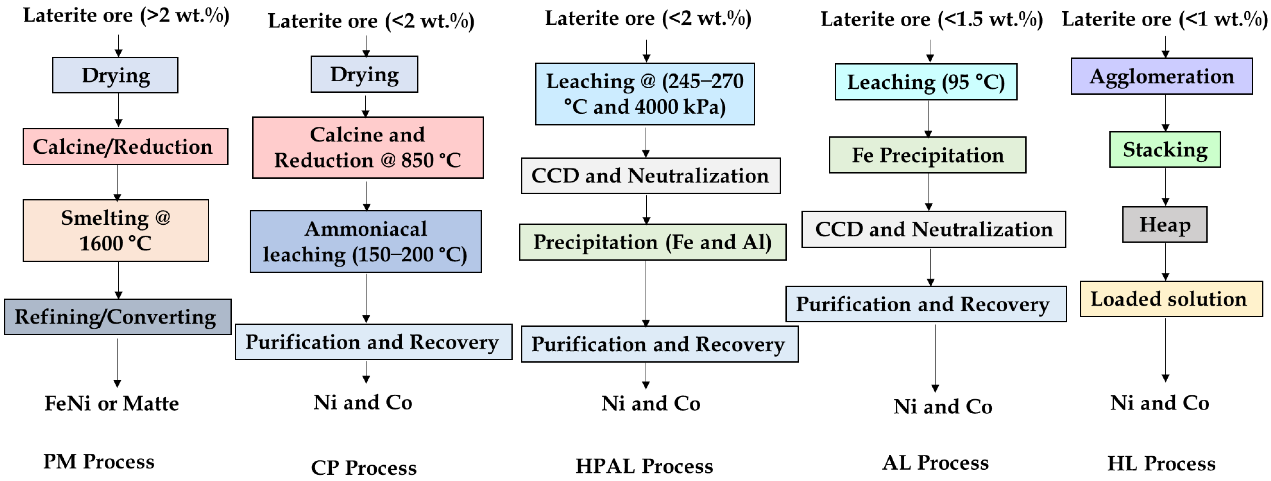 Minerals 16 00287 g017