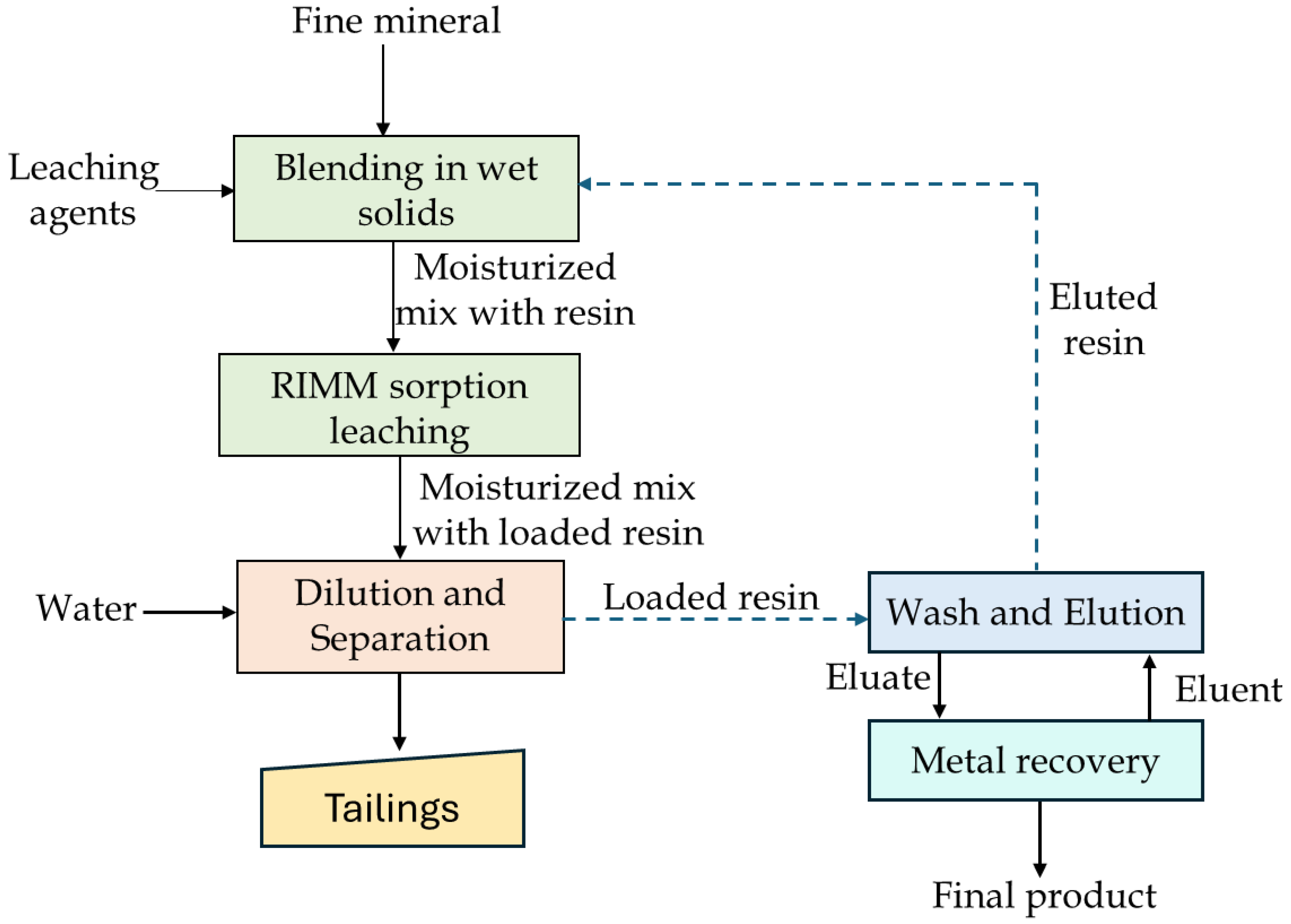 Minerals 16 00287 g018