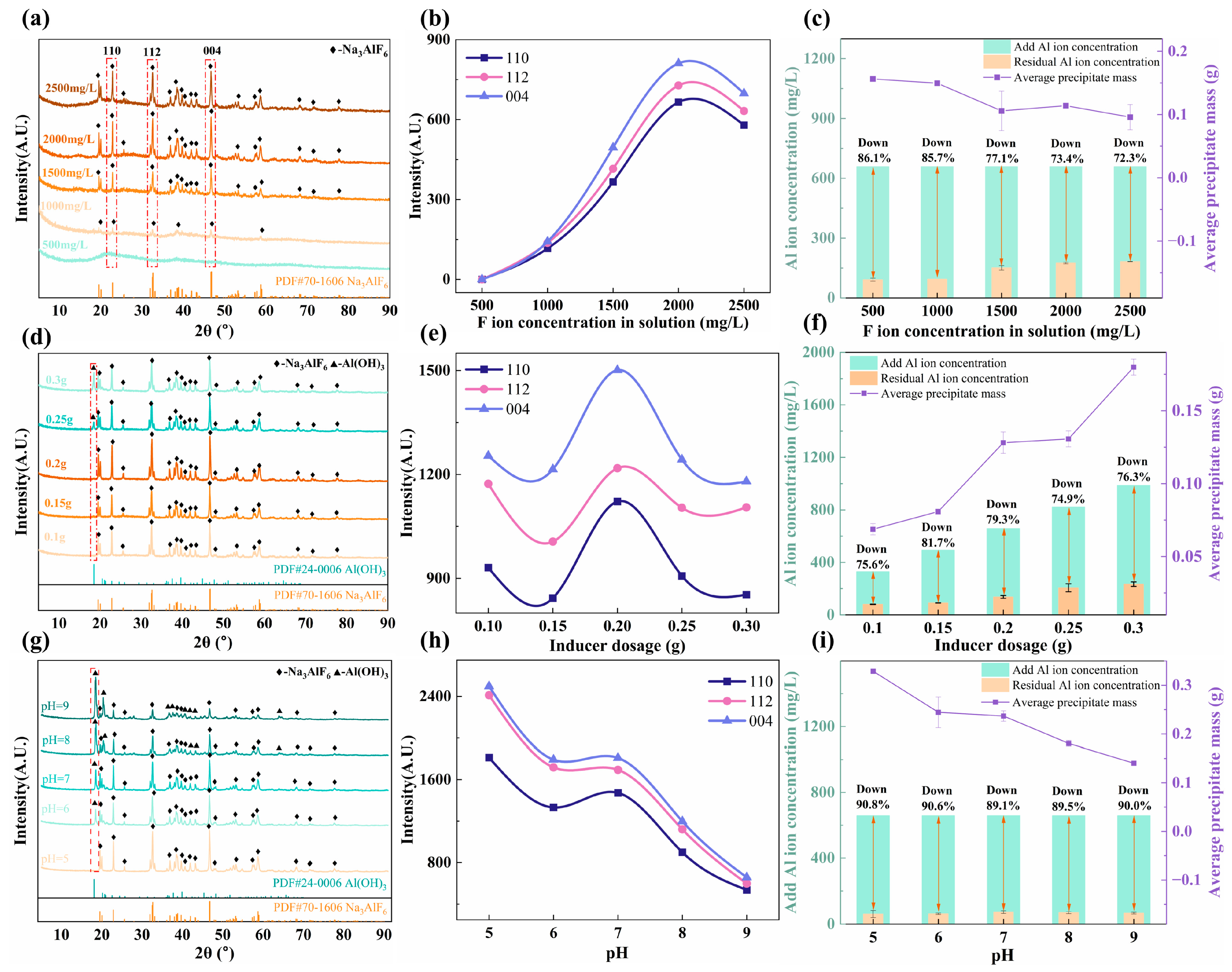 Minerals 16 00300 g006 Minerals 16 00300 g006