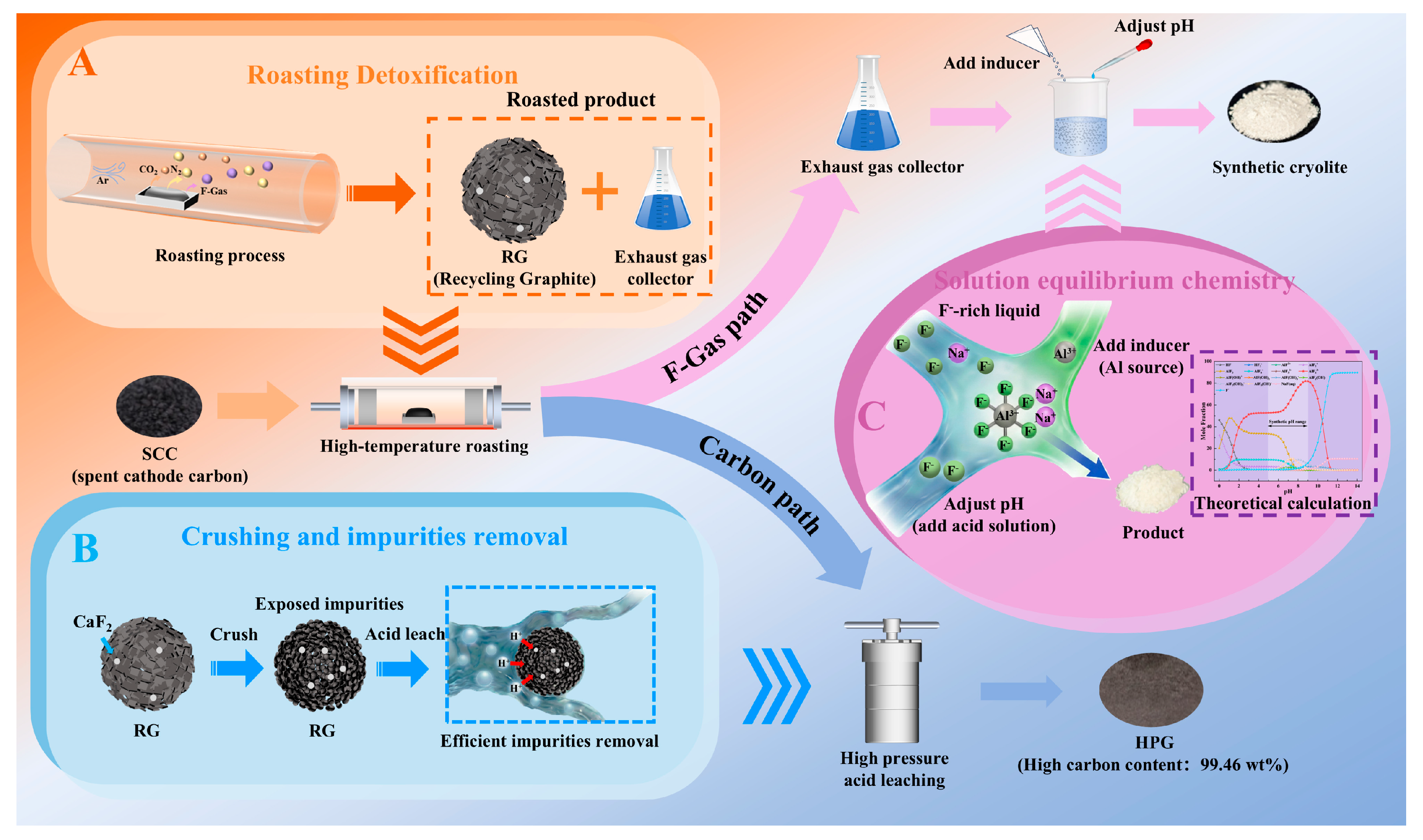 Minerals 16 00300 g008 Minerals 16 00300 g008