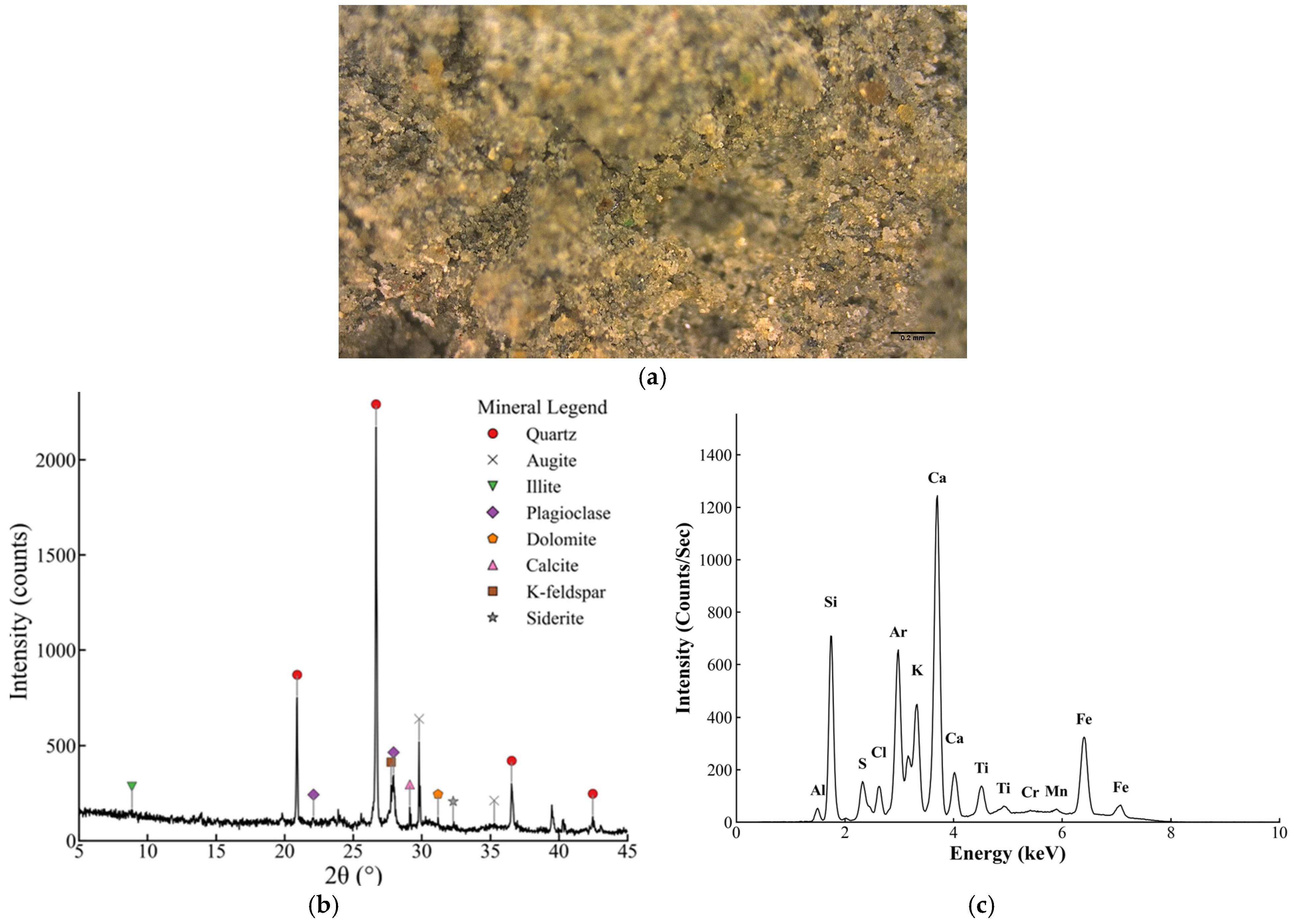 Minerals 16 00309 g002 Minerals 16 00309 g002