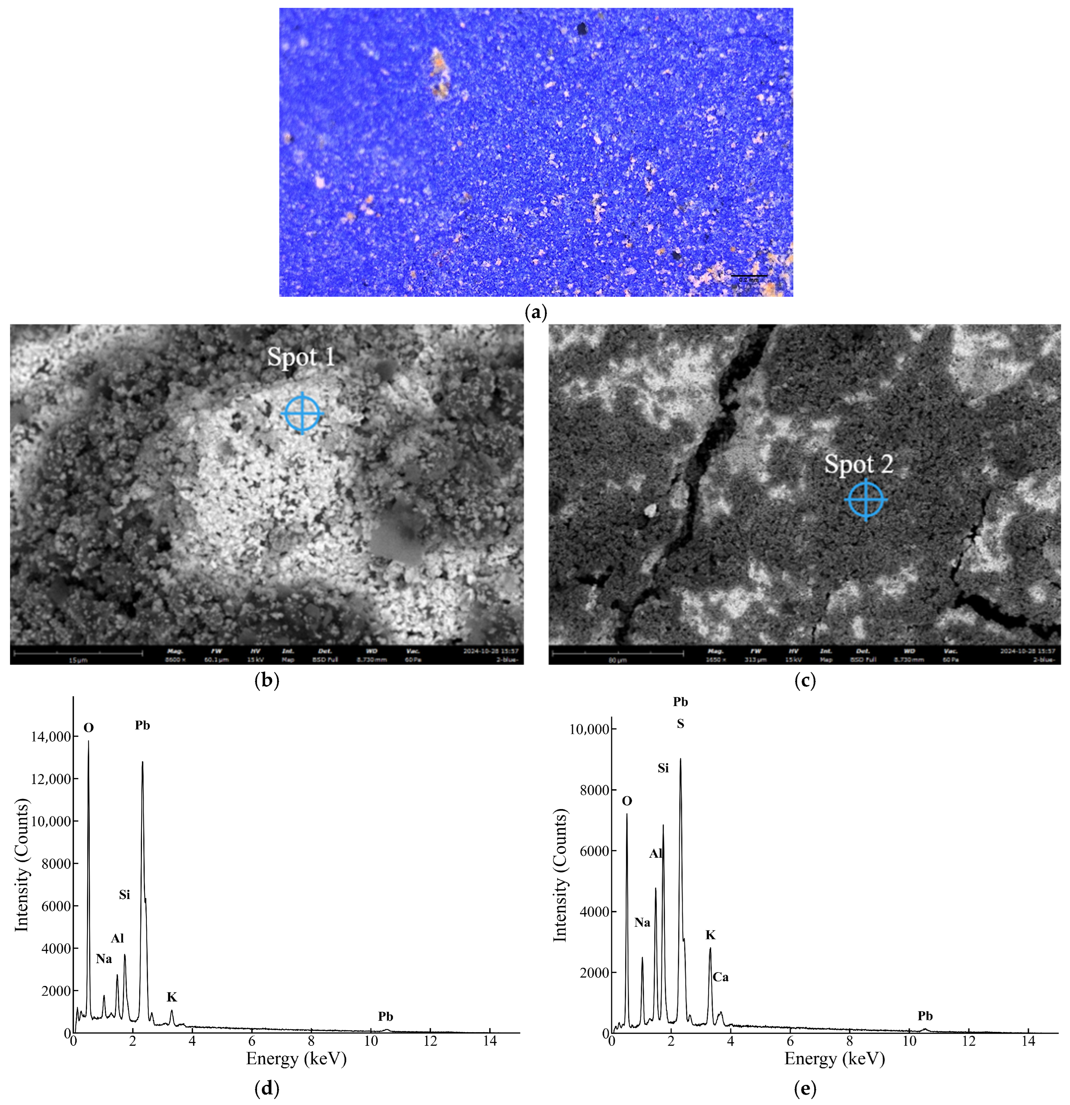 Minerals 16 00309 g006 Minerals 16 00309 g006
