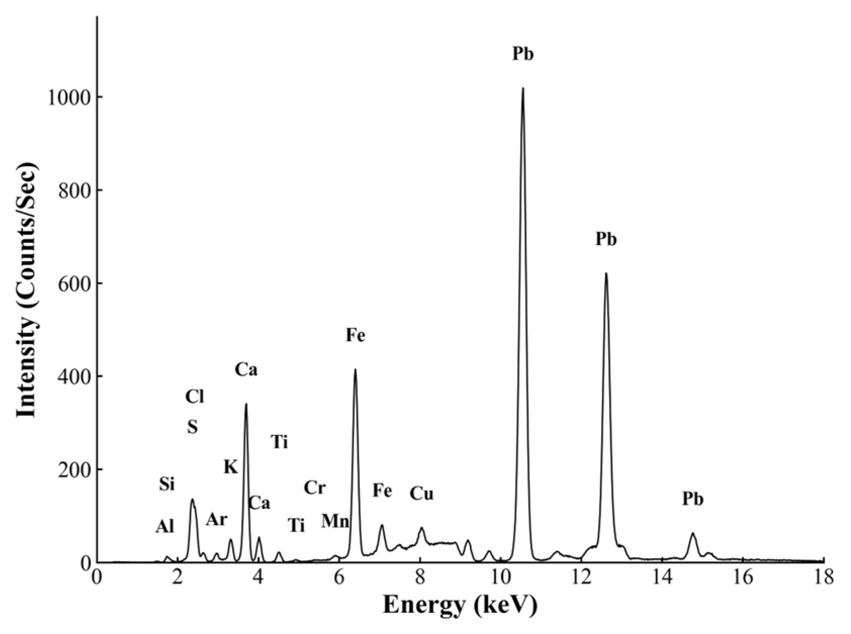 Minerals 16 00309 g009 Minerals 16 00309 g009