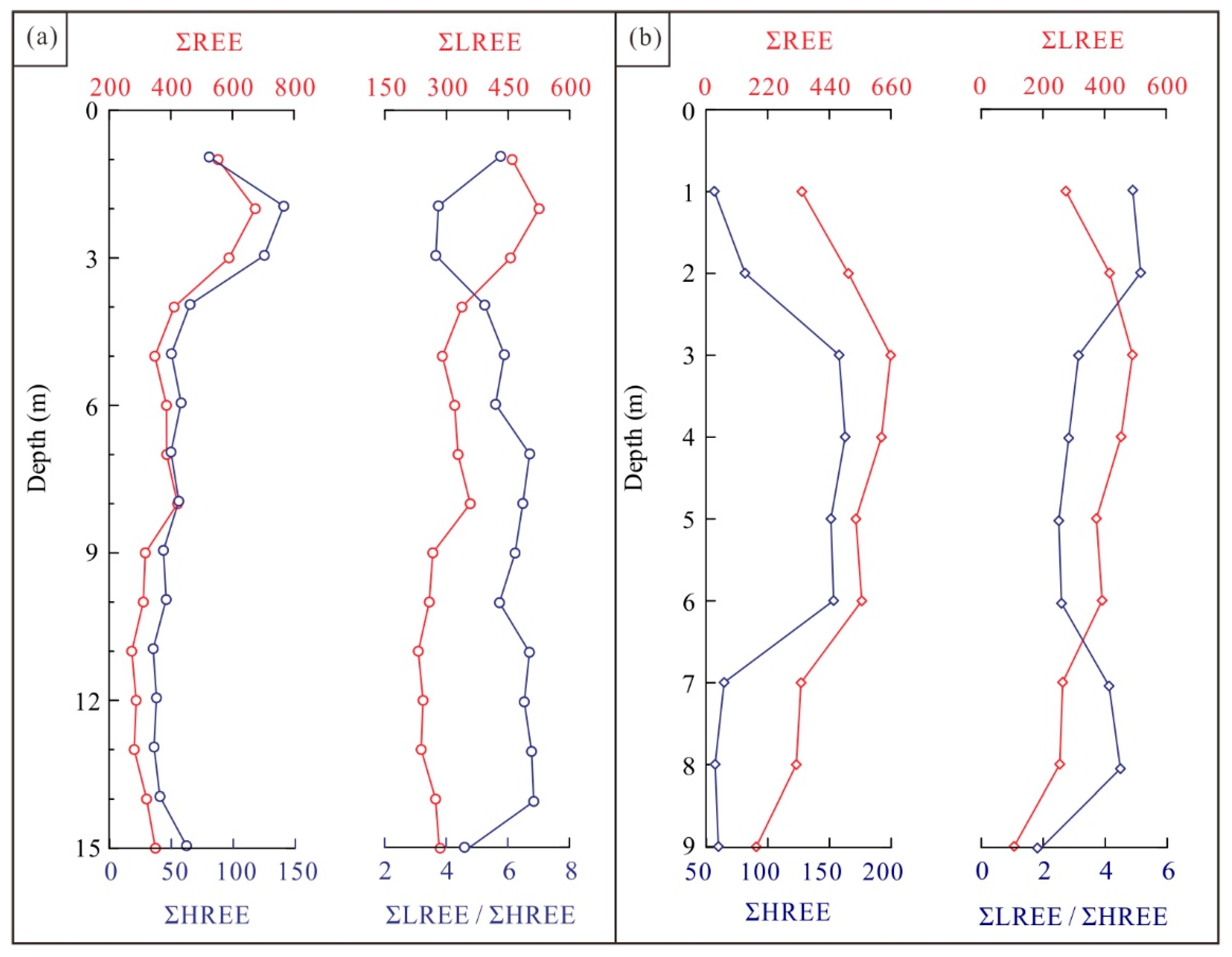 Minerals 16 00321 g007 Minerals 16 00321 g007