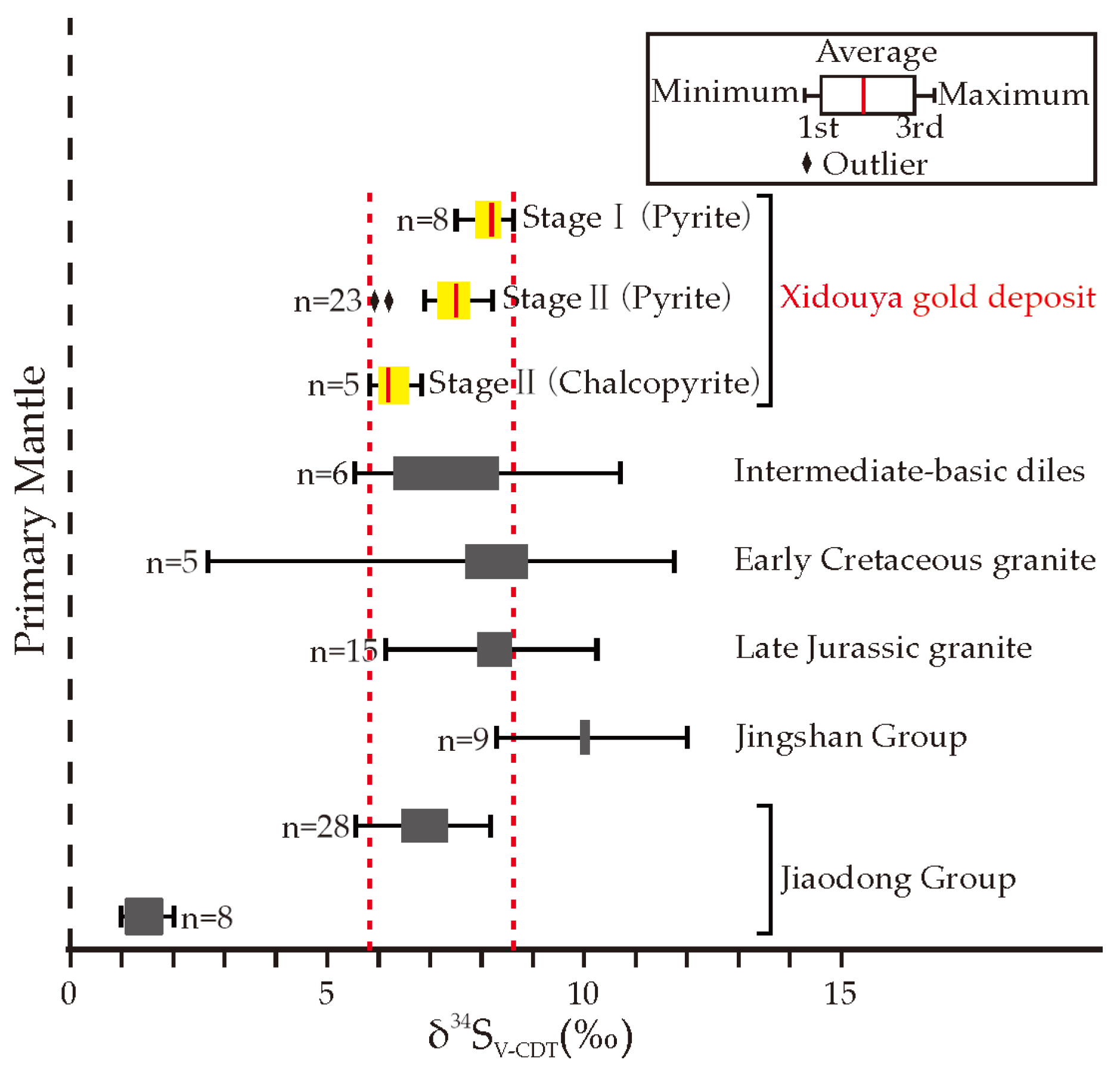 Minerals 16 00338 g004
