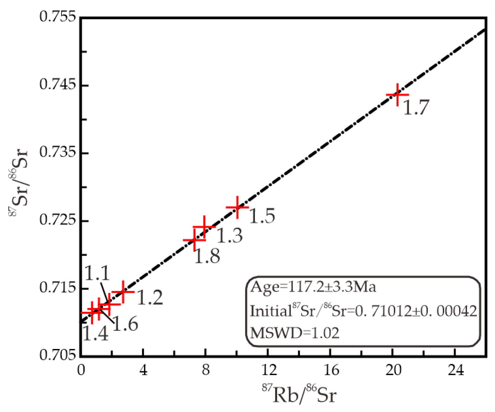 Minerals 16 00338 g007