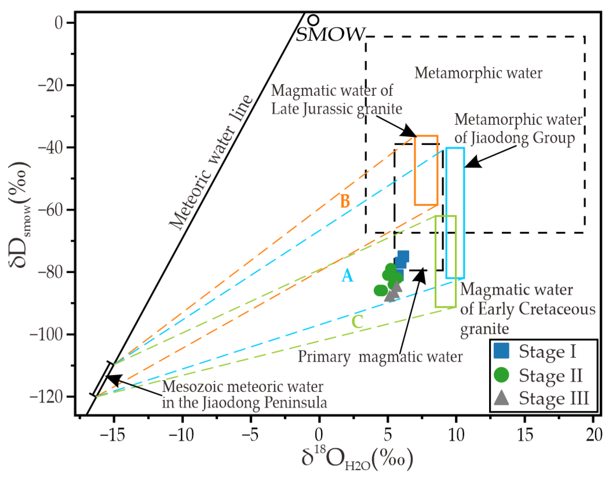 Minerals 16 00338 g008