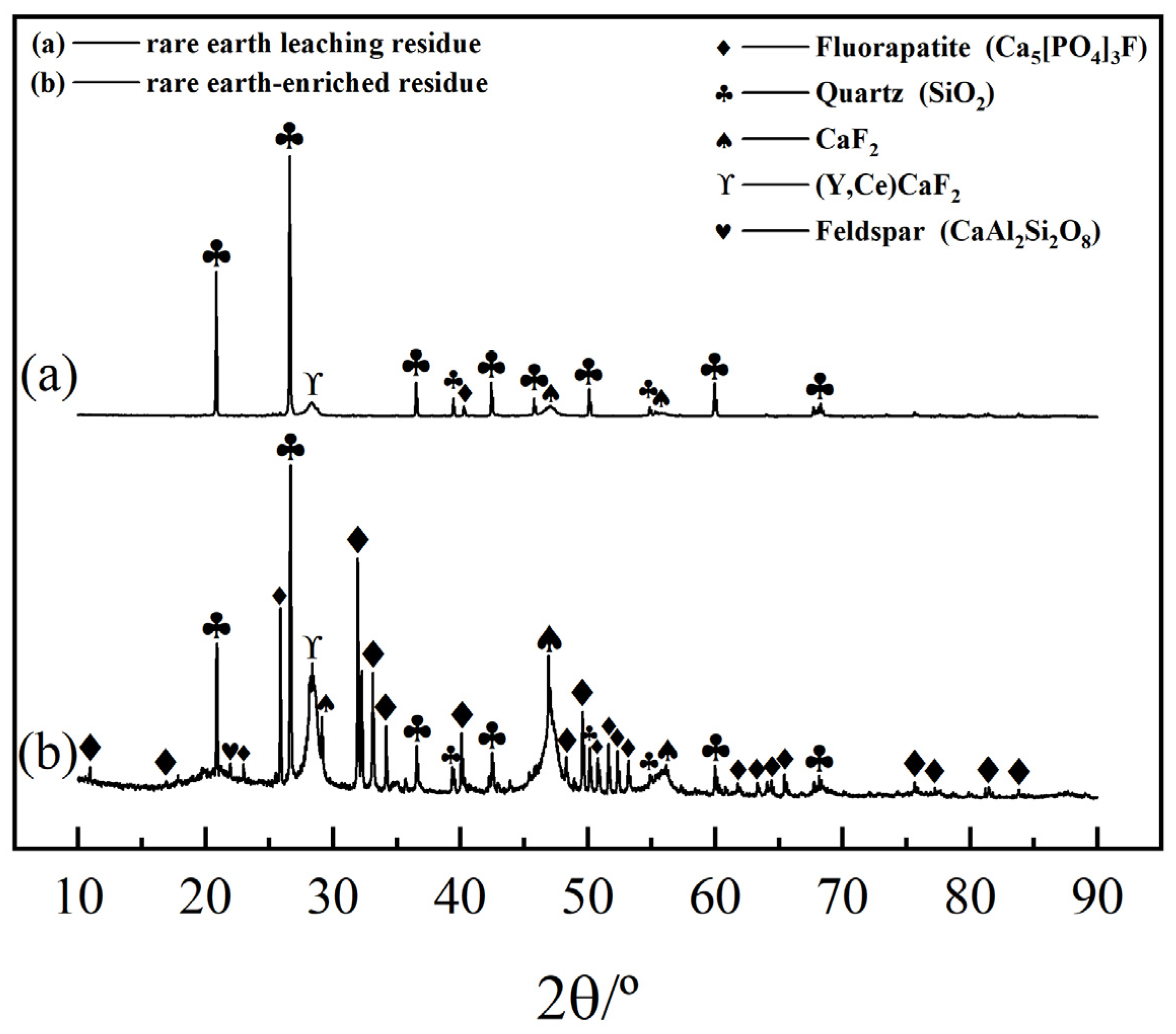 Minerals 16 00351 g014 Minerals 16 00351 g014