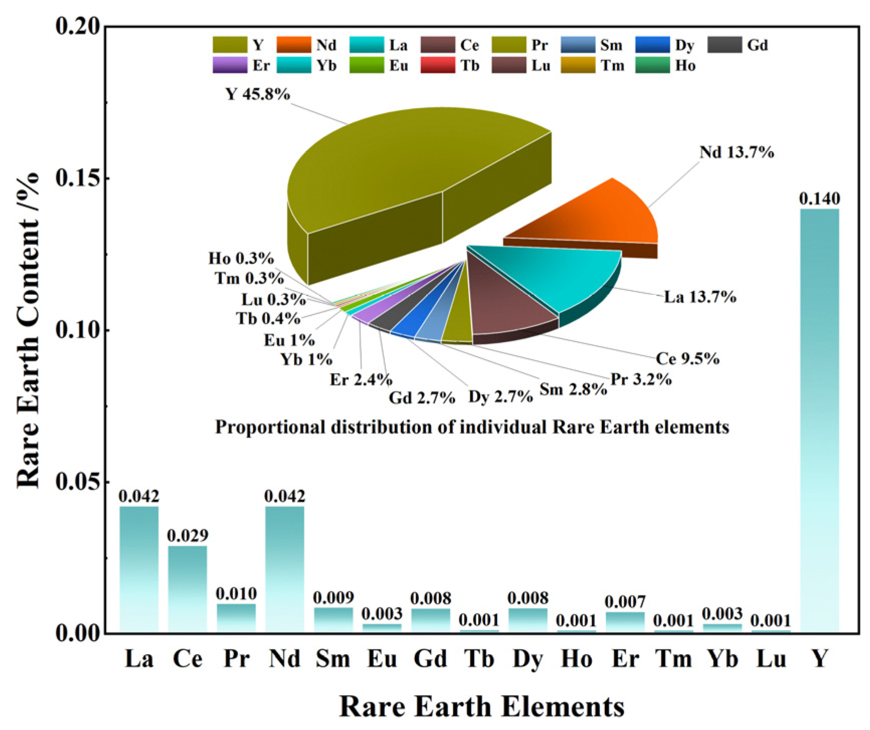Minerals 16 00351 g017 Minerals 16 00351 g017
