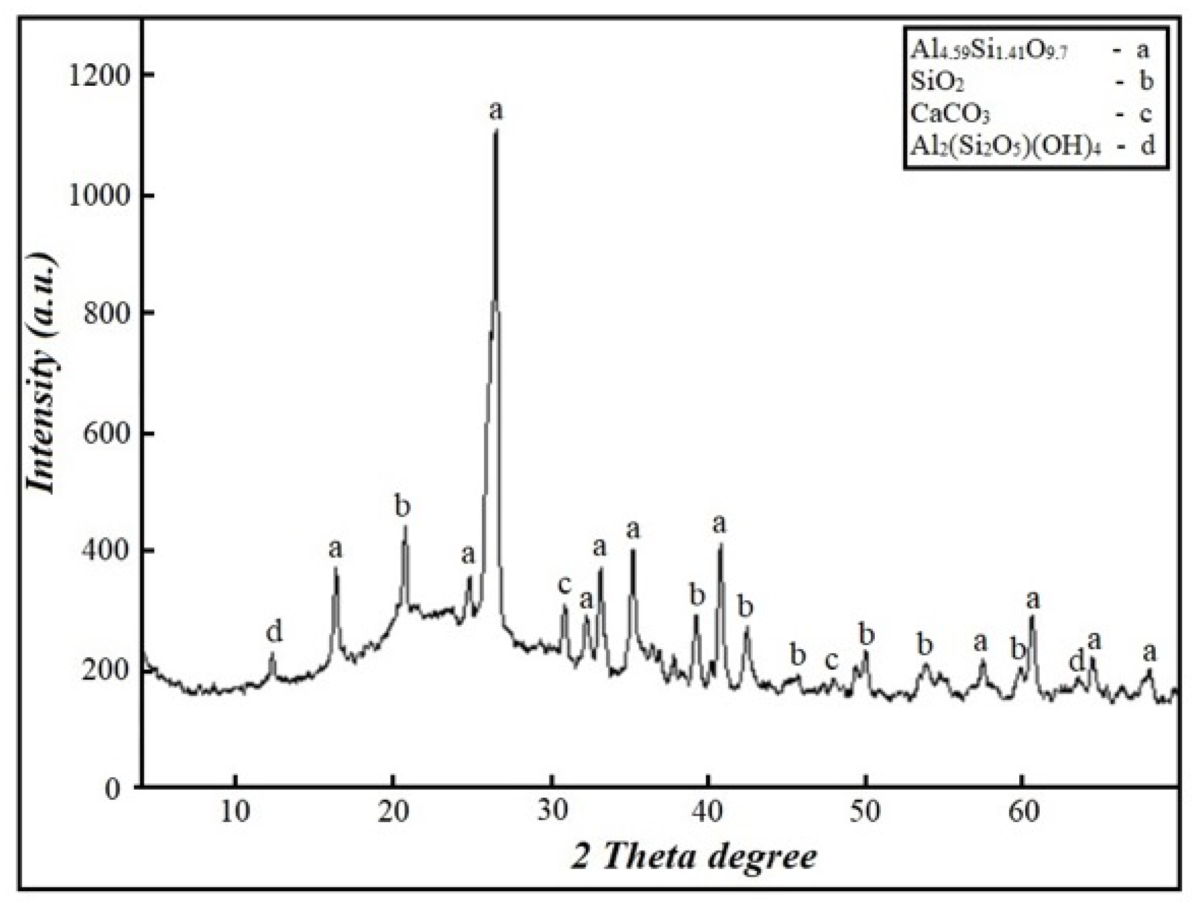 Minerals 16 00356 g001 Minerals 16 00356 g001