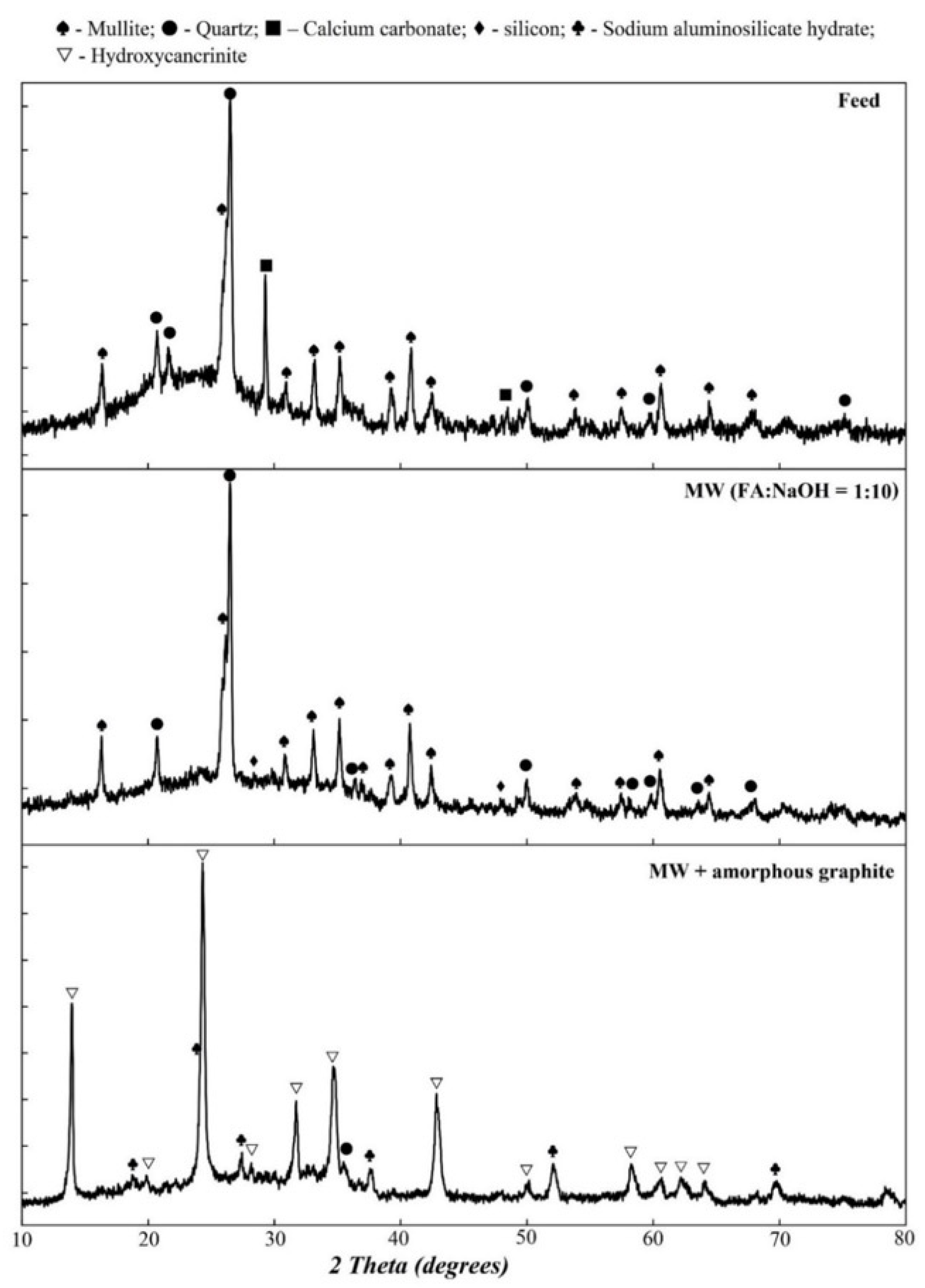 Minerals 16 00356 g007 Minerals 16 00356 g007