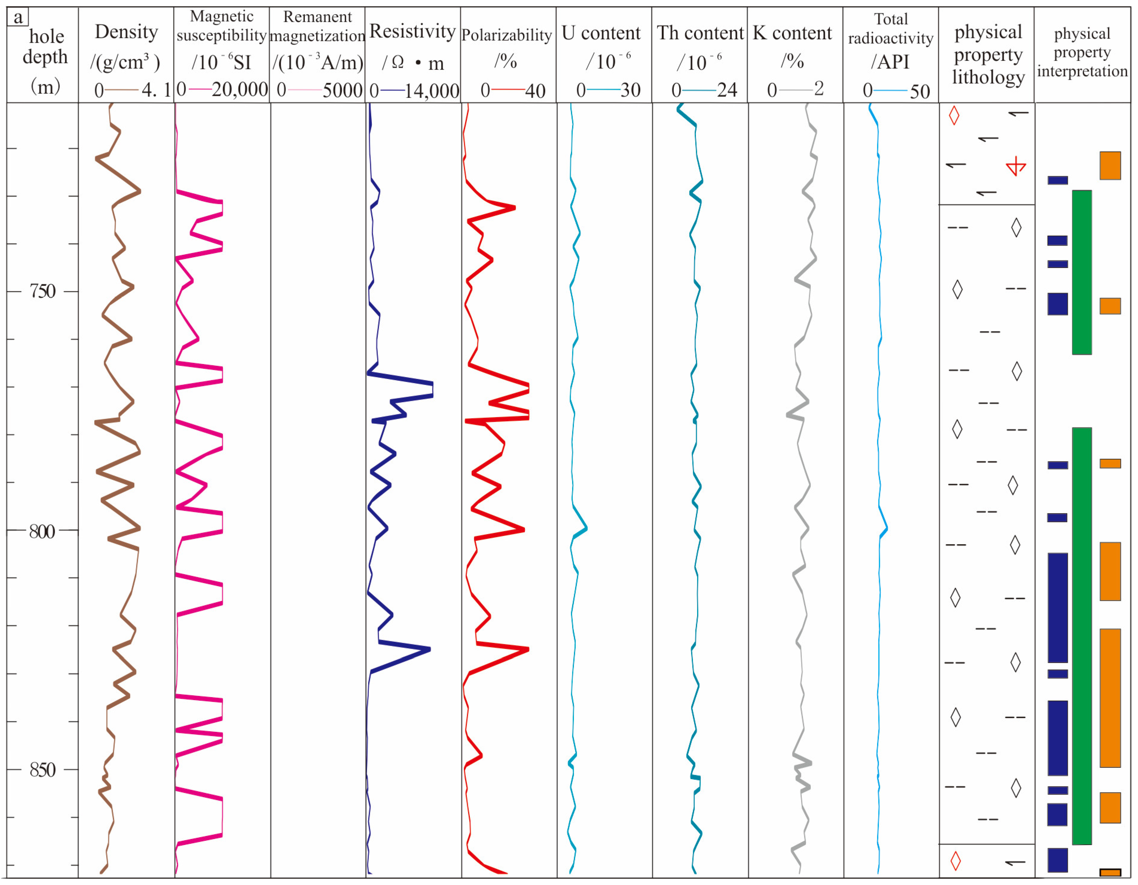 Minerals 16 00365 g008a Minerals 16 00365 g008a