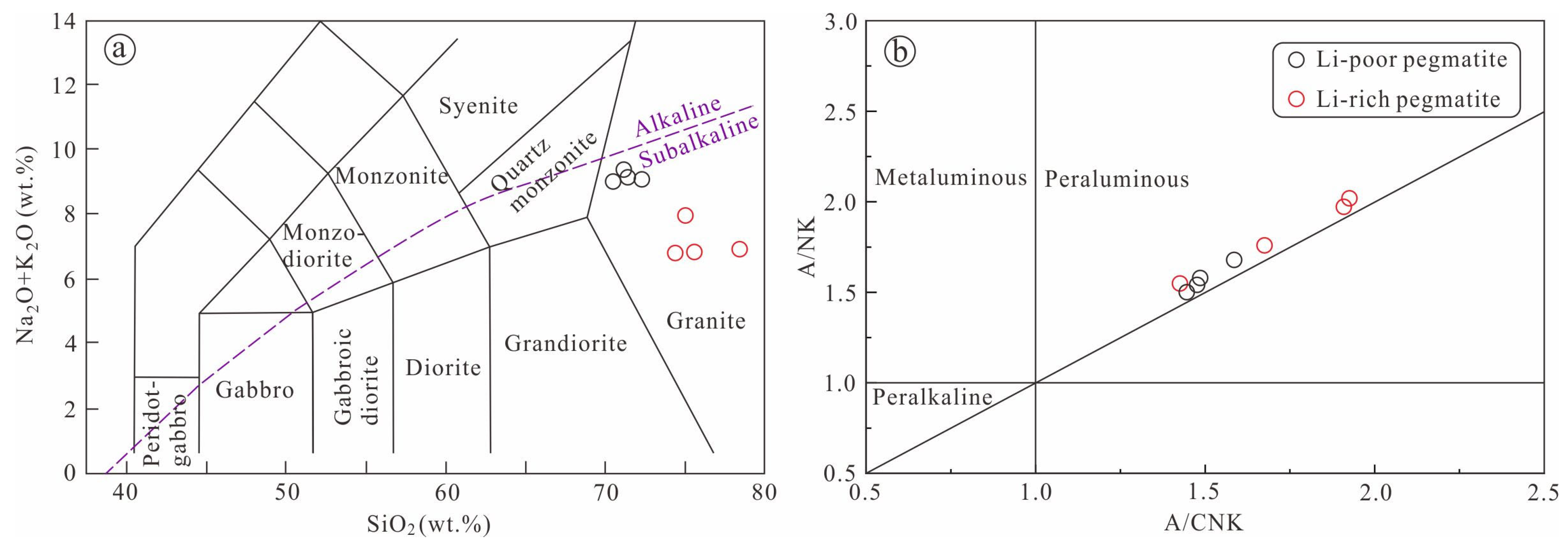 Minerals 16 00371 g004 Minerals 16 00371 g004