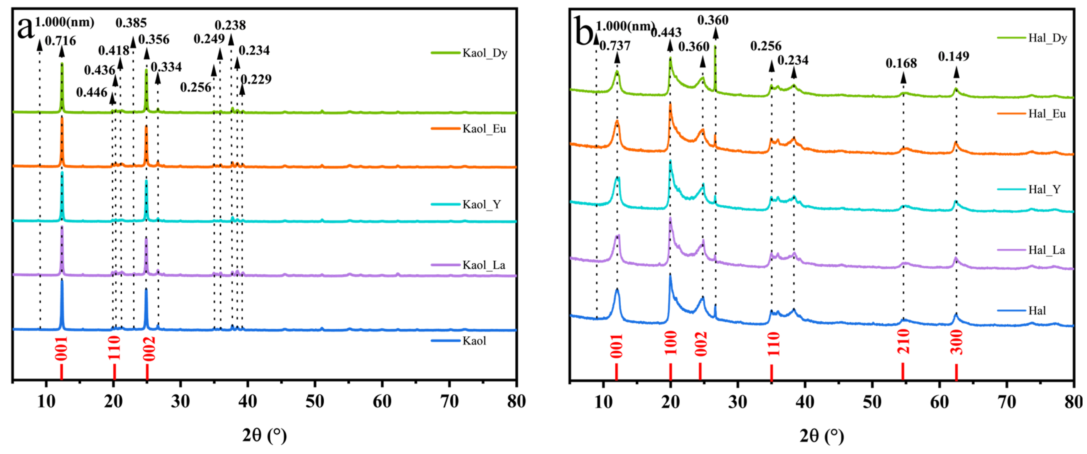 Minerals 16 00399 g003 Minerals 16 00399 g003