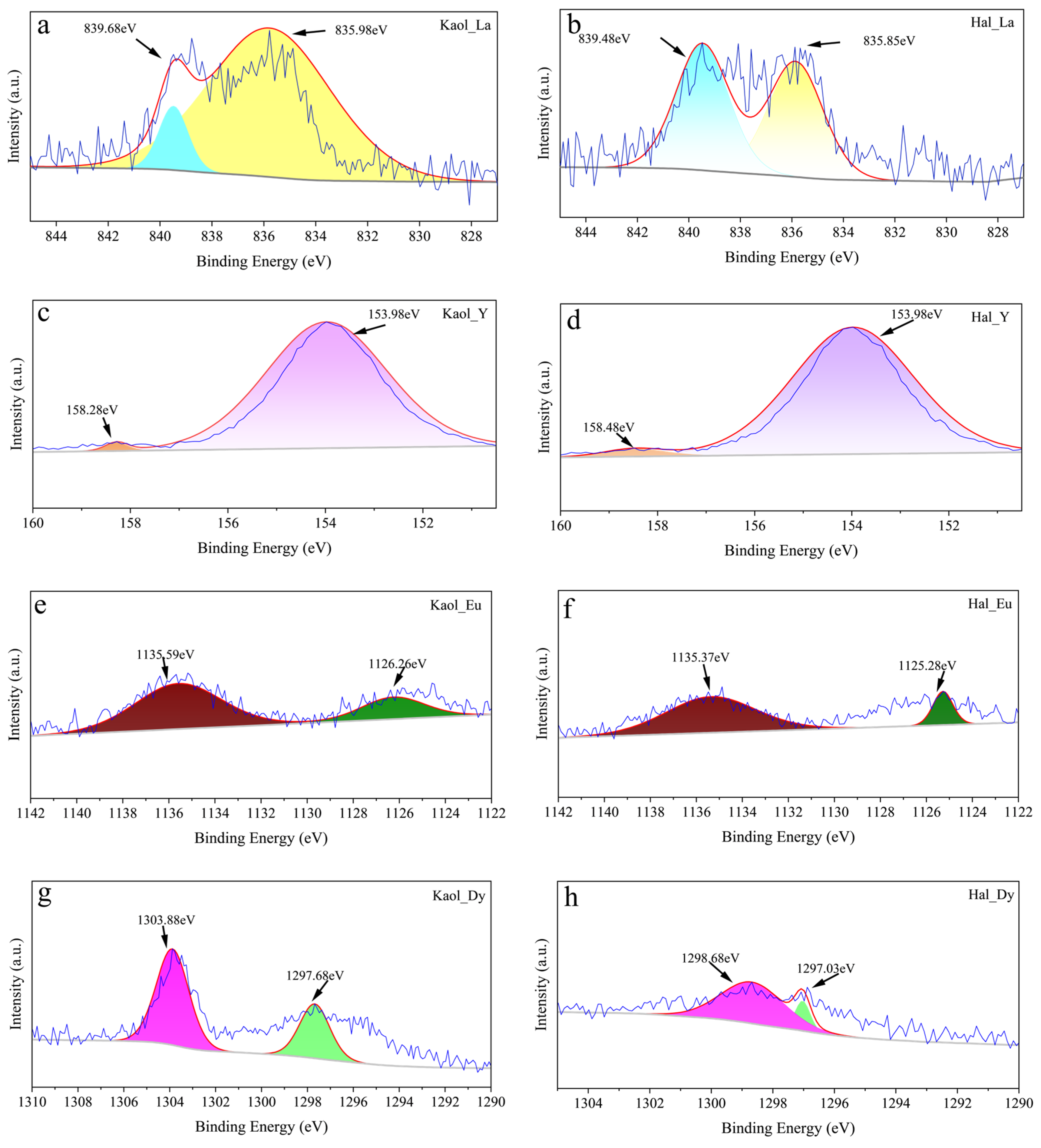 Minerals 16 00399 g008 Minerals 16 00399 g008