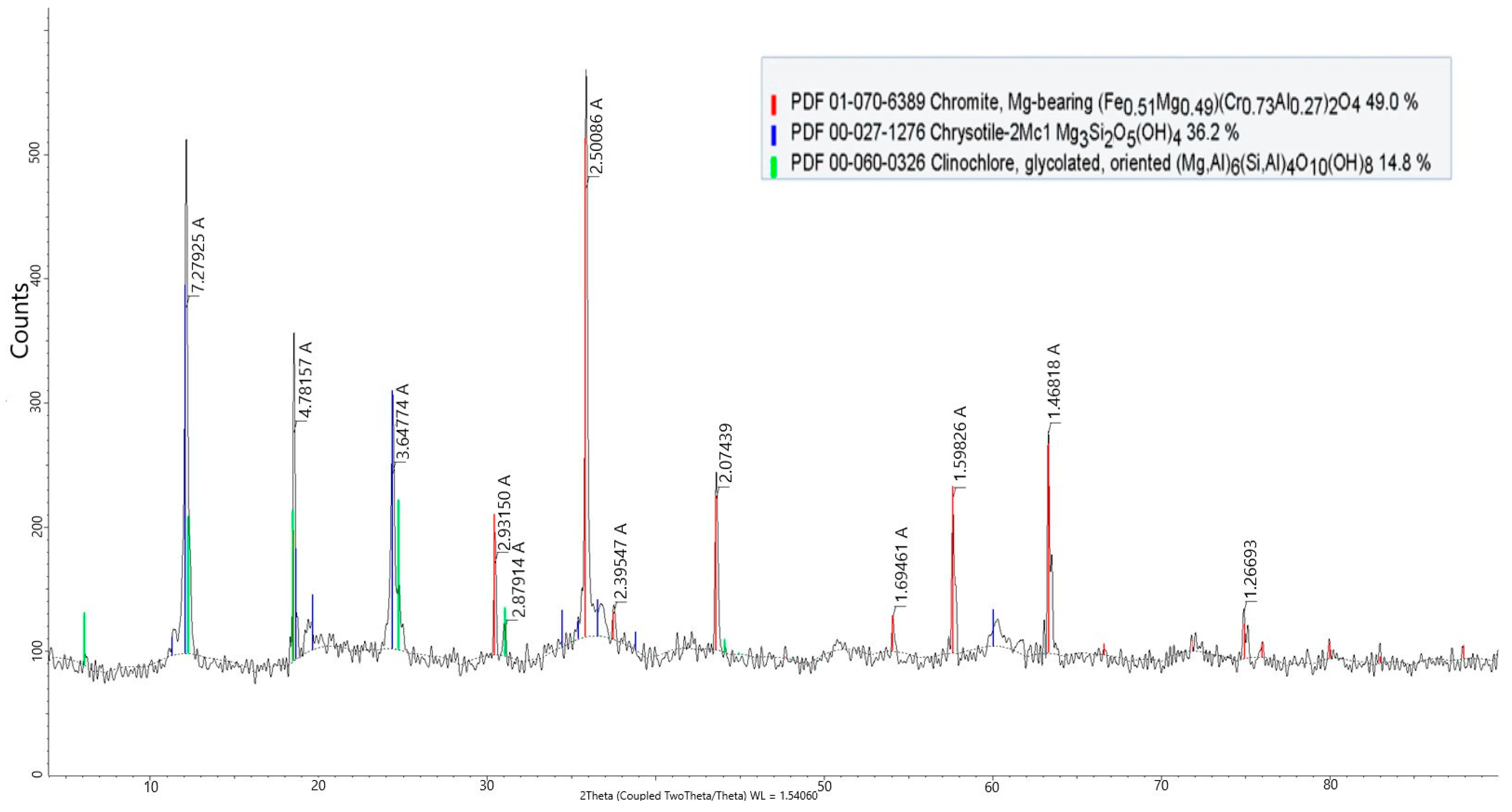 Minerals 16 00402 g001 Minerals 16 00402 g001