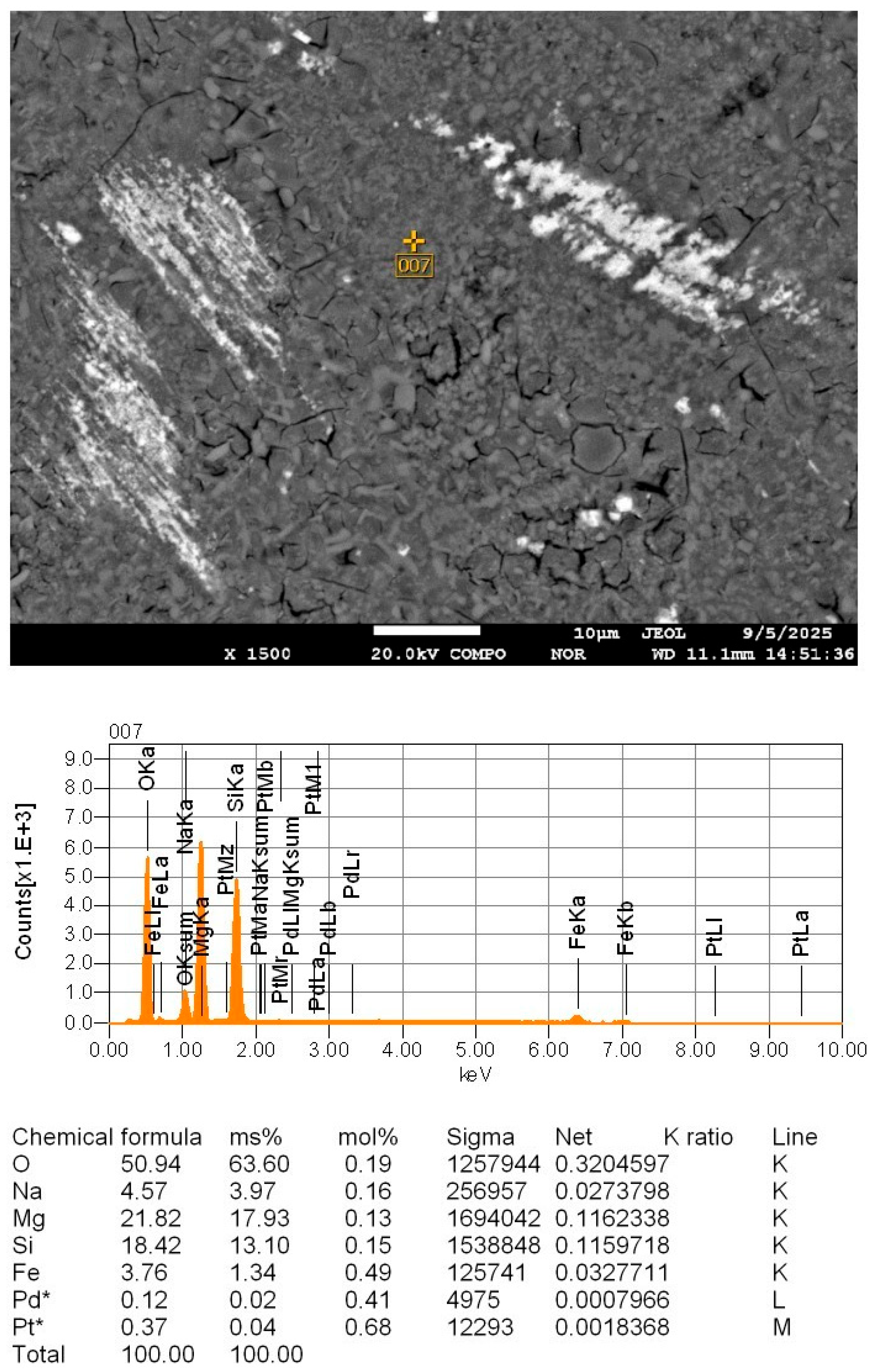 Minerals 16 00402 g005 Minerals 16 00402 g005