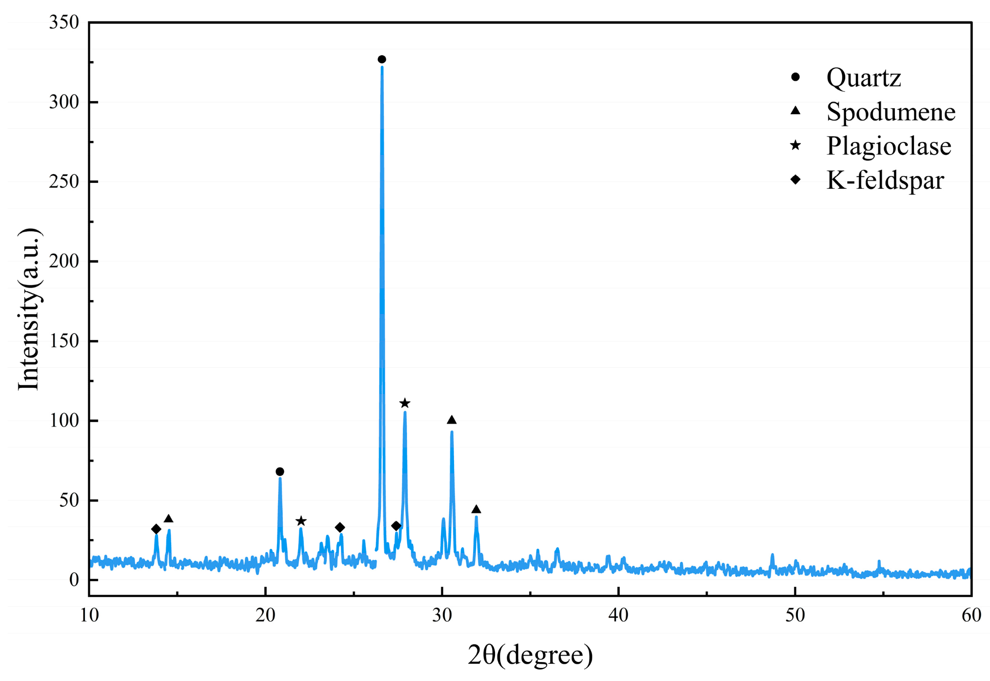 Minerals 16 00408 g002 Minerals 16 00408 g002