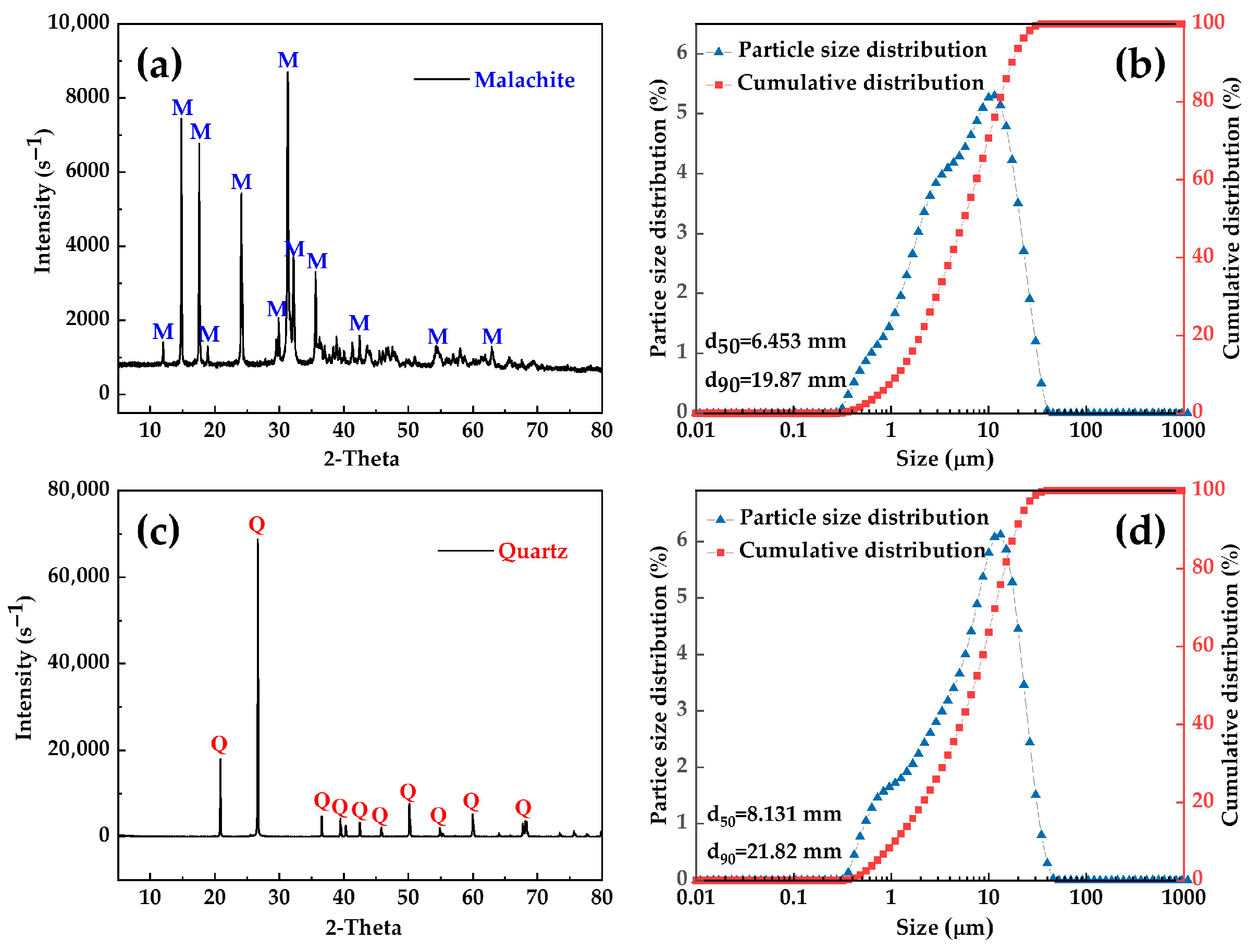 Minerals 16 00409 g001 Minerals 16 00409 g001