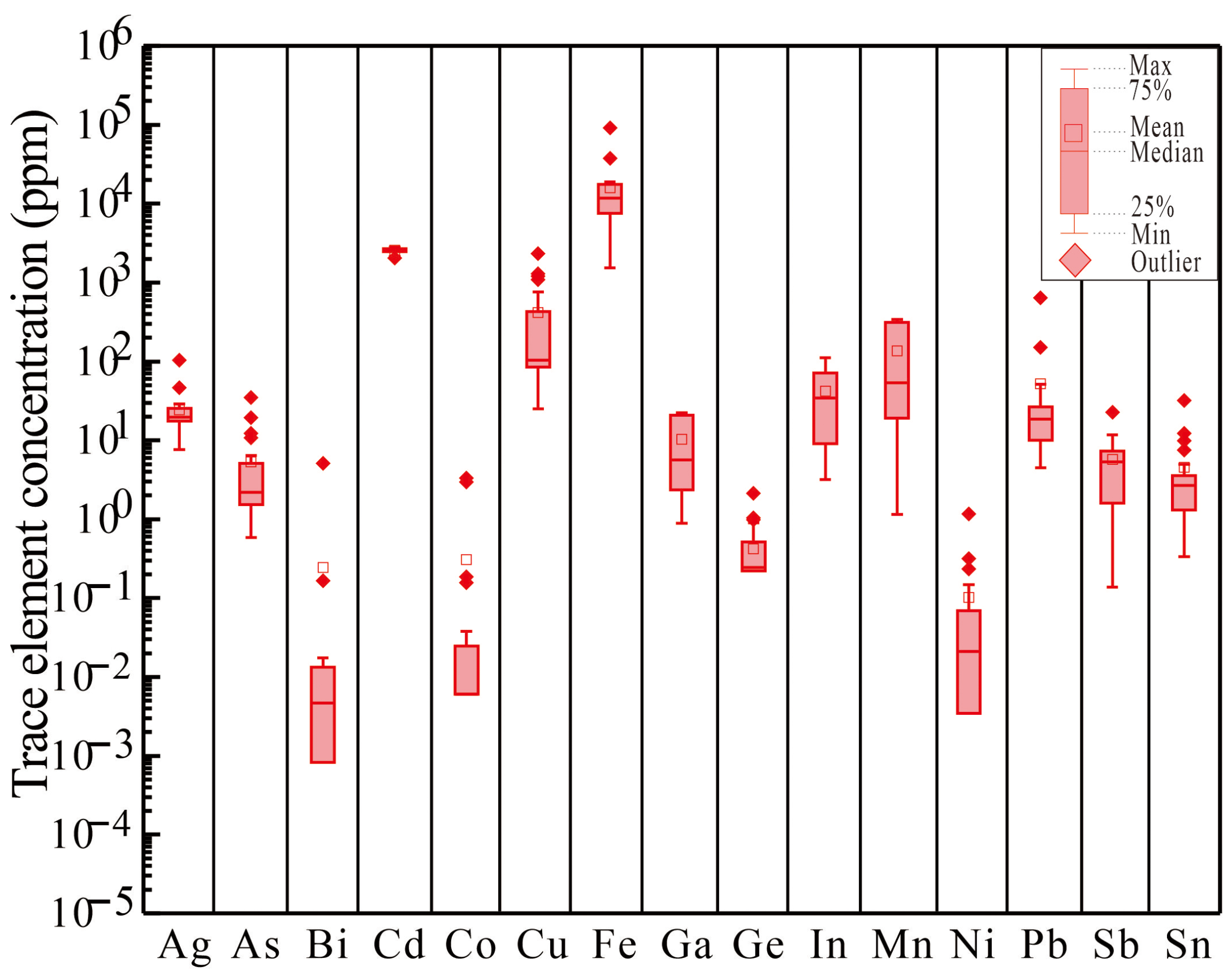 Minerals 16 00421 g006 Minerals 16 00421 g006