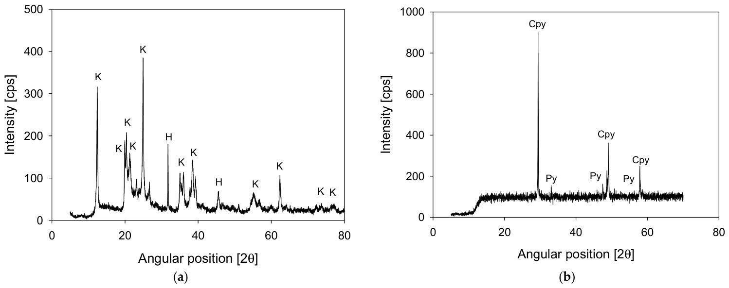 Minerals 16 00449 g001 Minerals 16 00449 g001