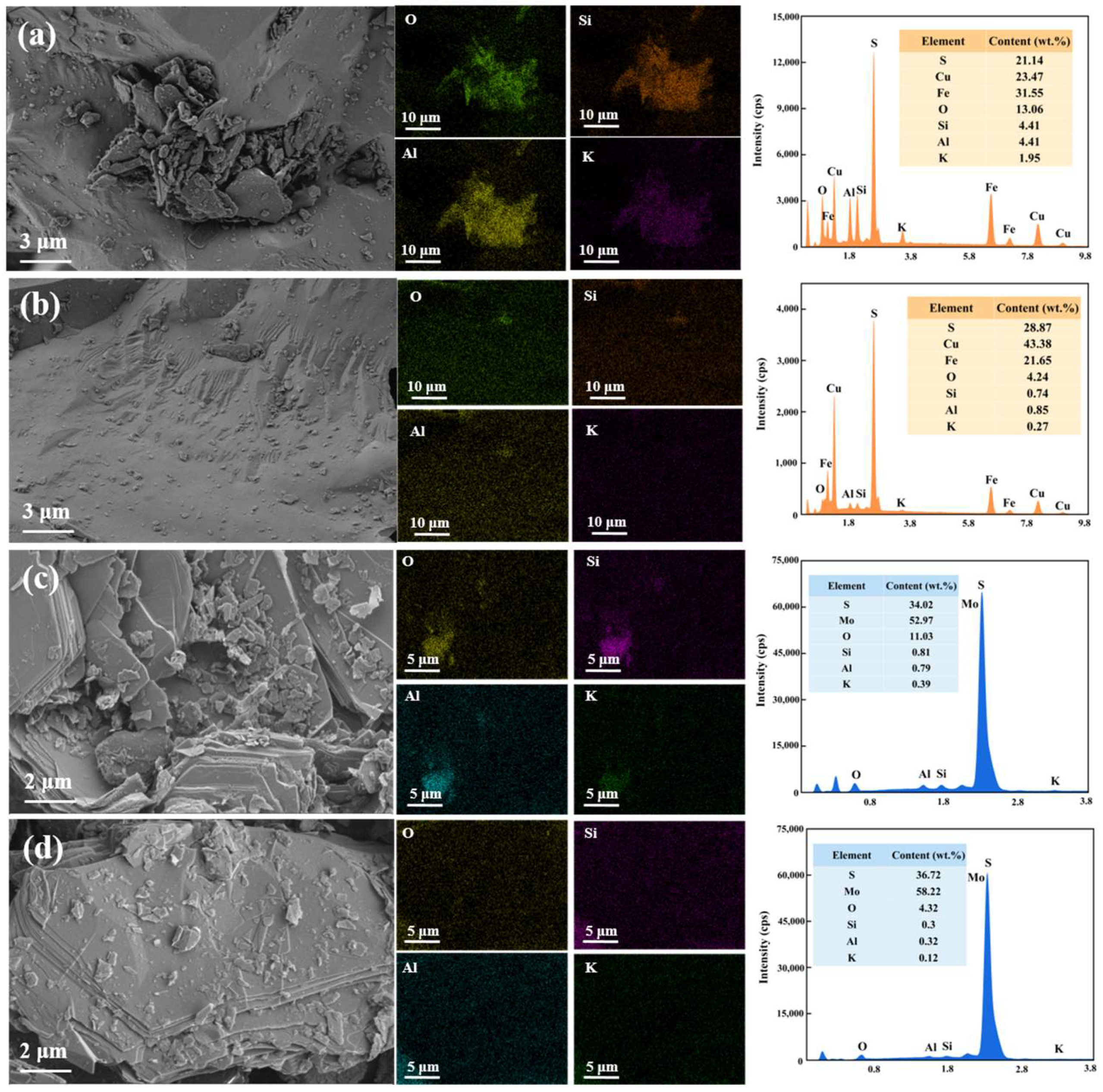 Minerals 16 00566 g006 Minerals 16 00566 g006